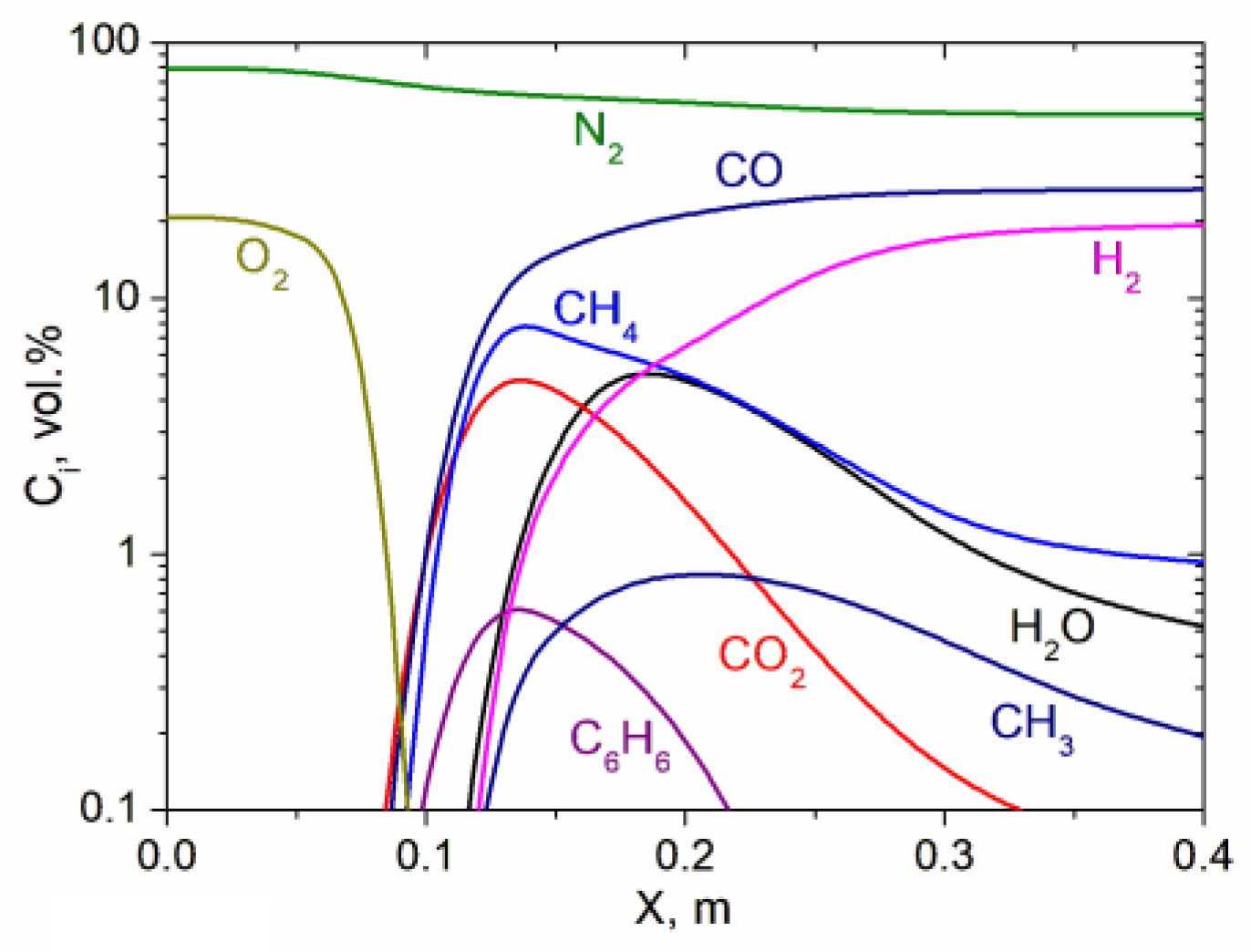 Processes 12 00994 g005