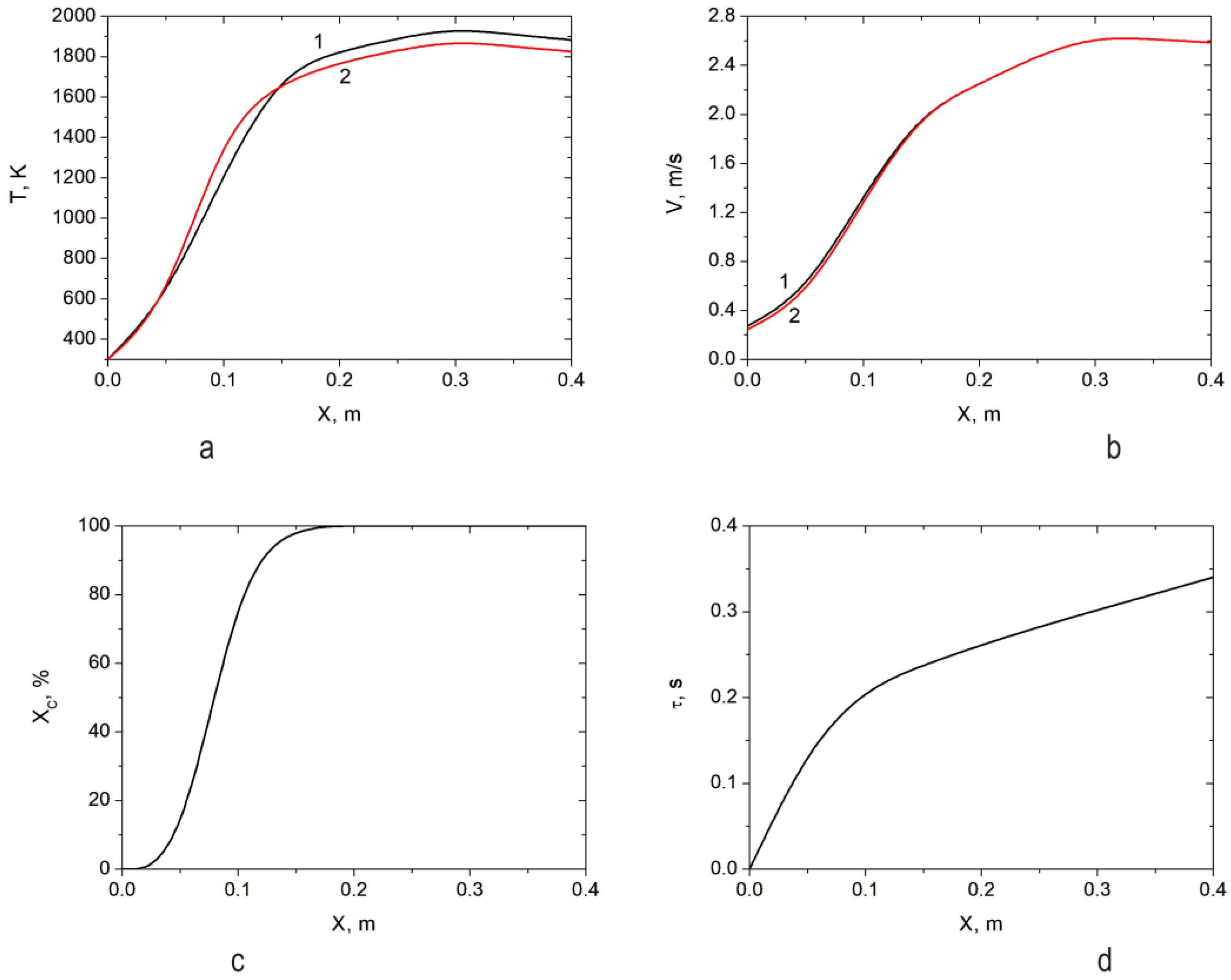 Processes 12 00994 g006