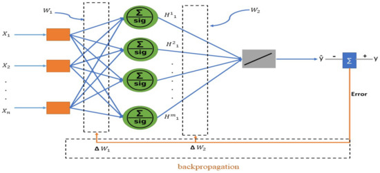 Processes 12 00999 g001
