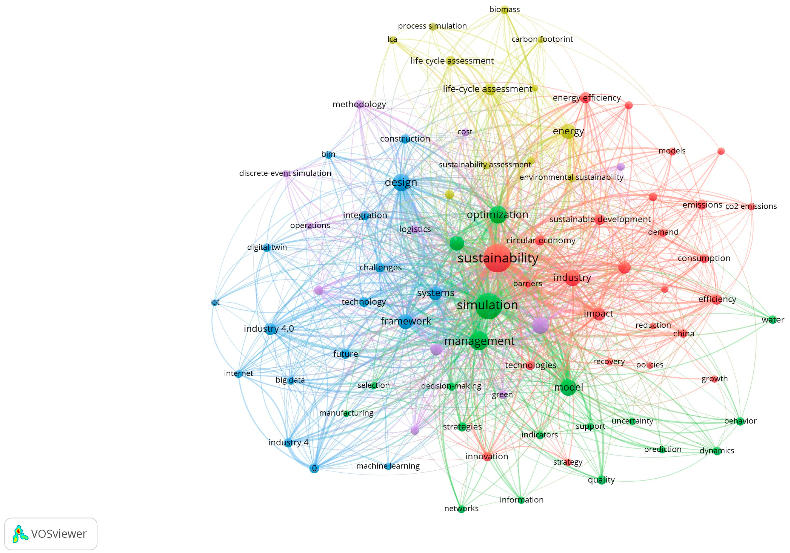 Processes 12 01007 g004
