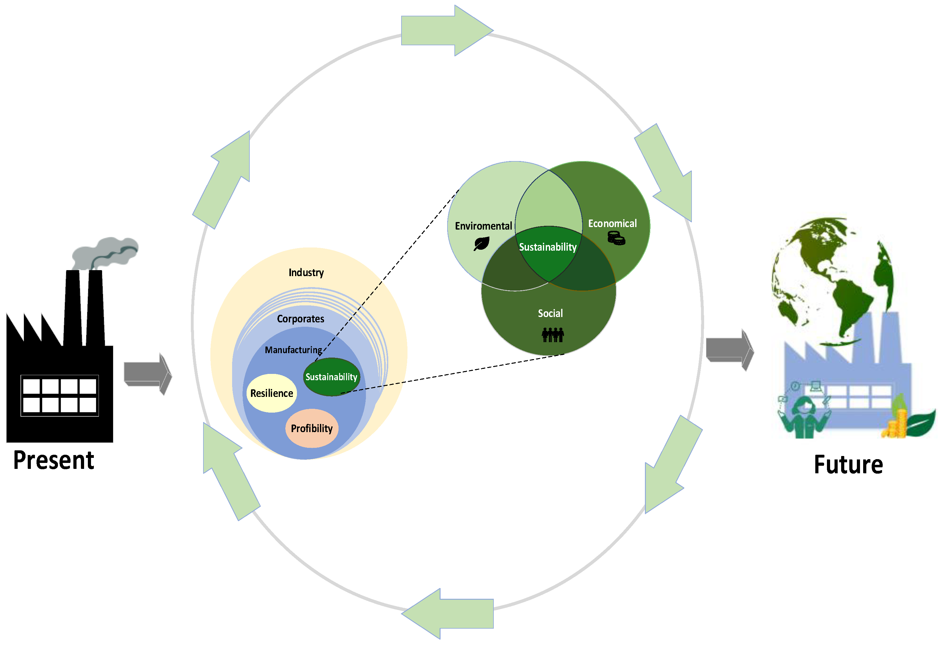Processes 12 01007 g006