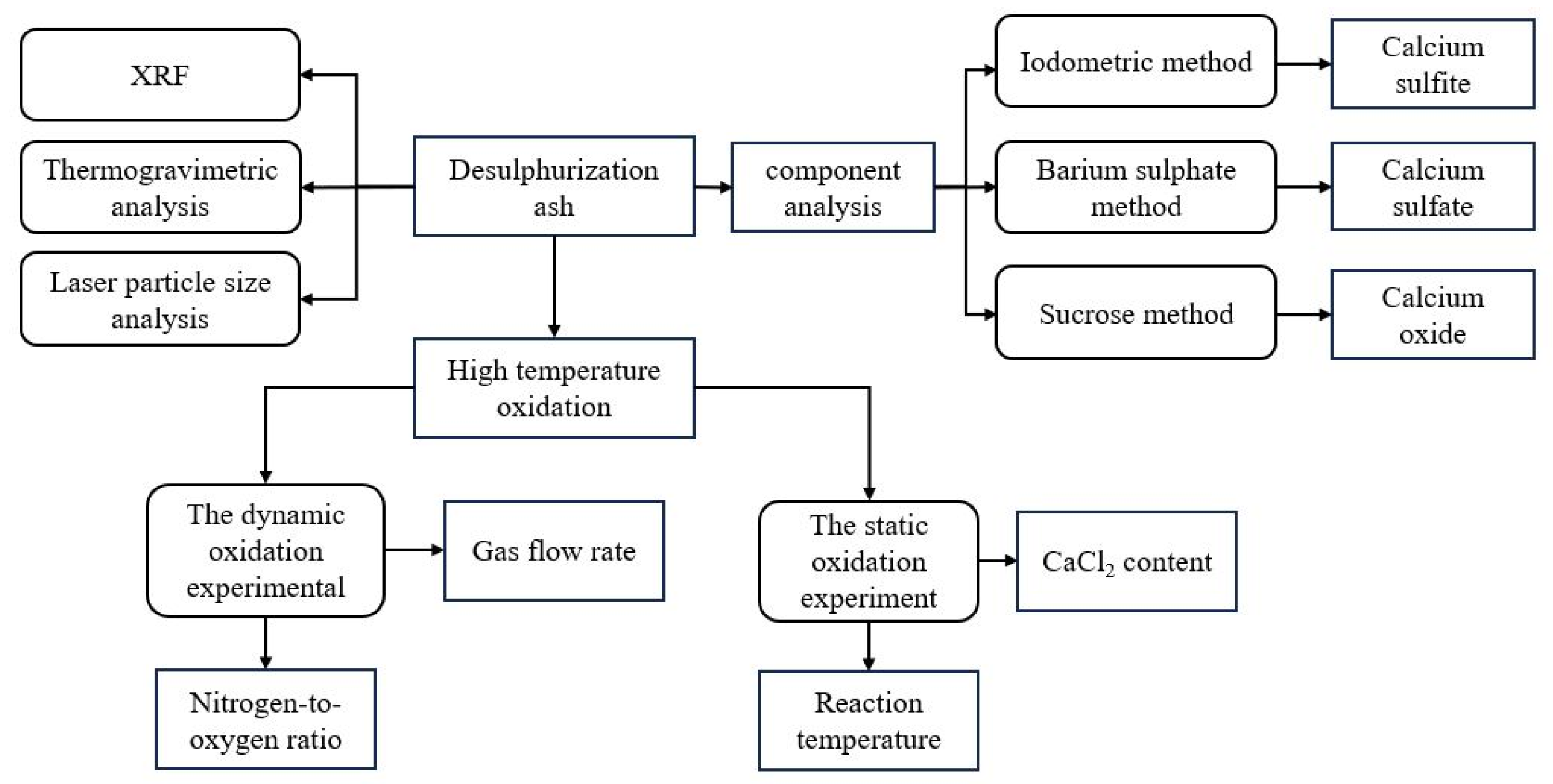 Processes 12 01008 g001