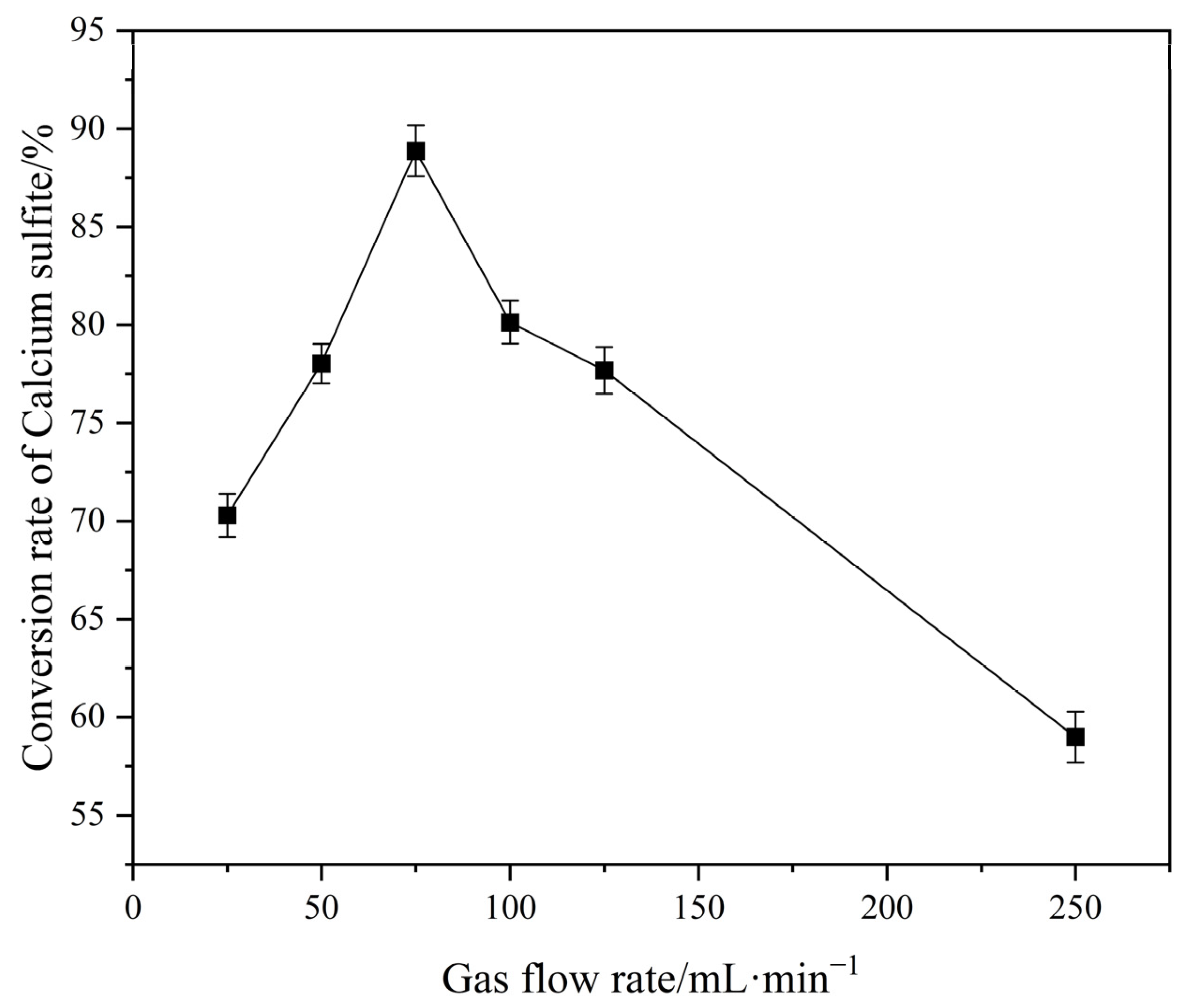 Processes 12 01008 g004