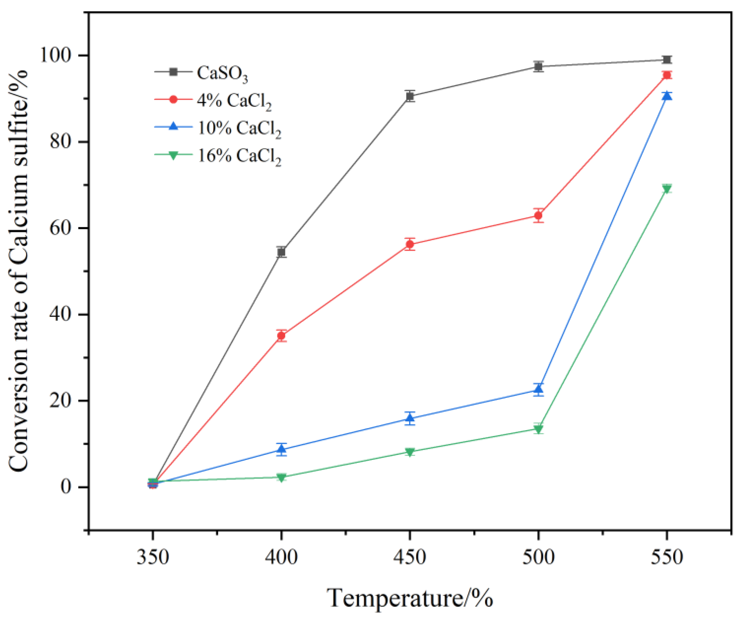 Processes 12 01008 g005