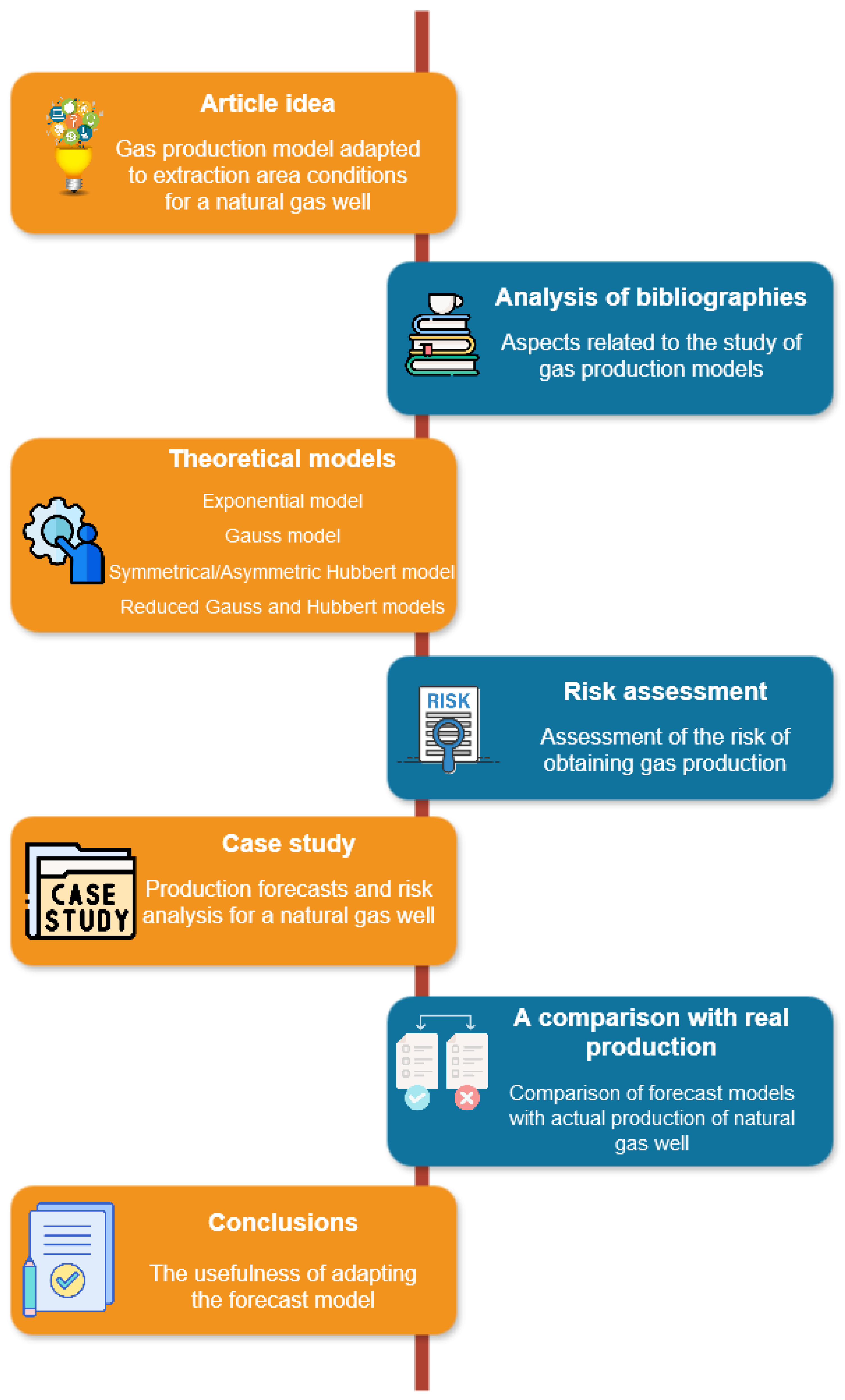 Processes 12 01009 g001