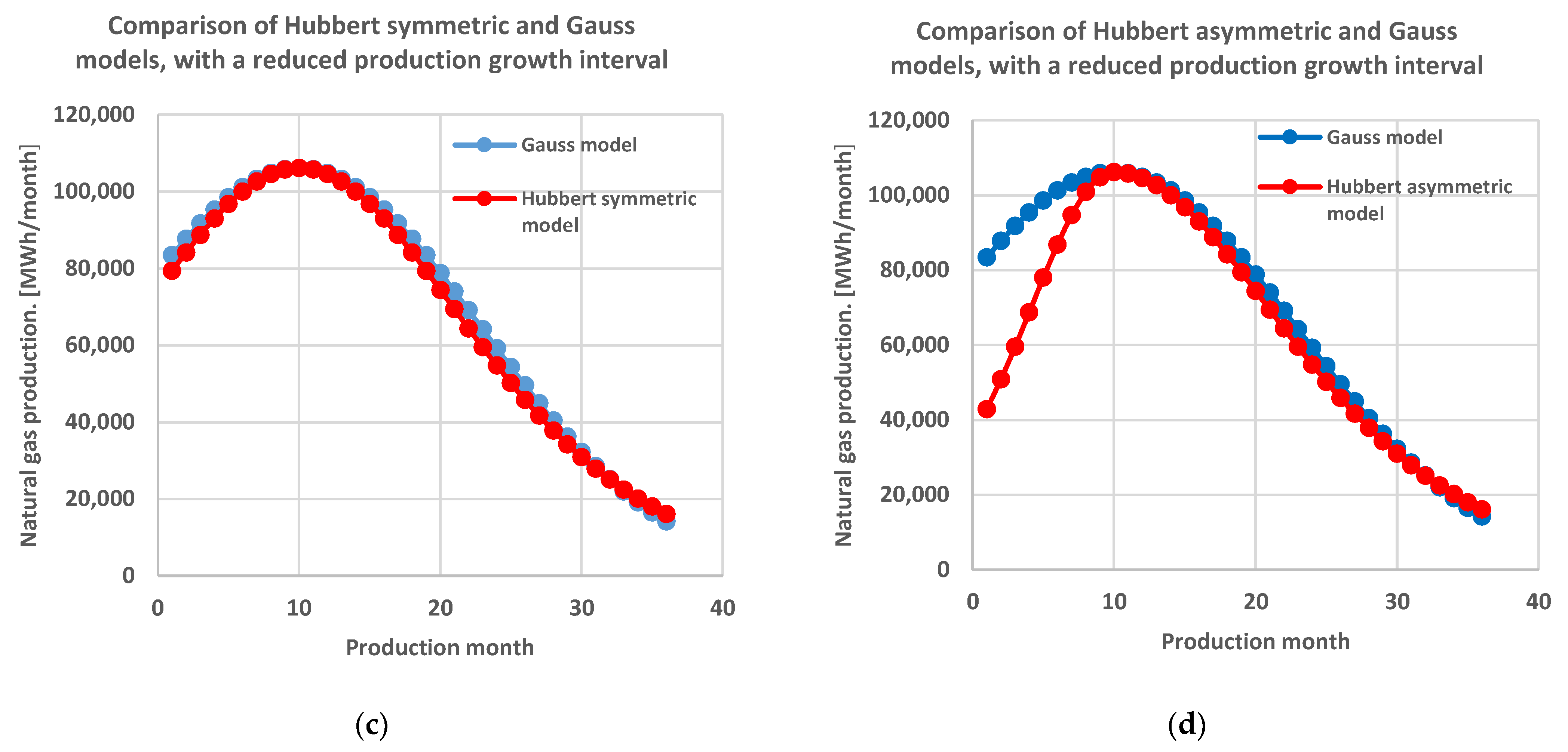 Processes 12 01009 g005b