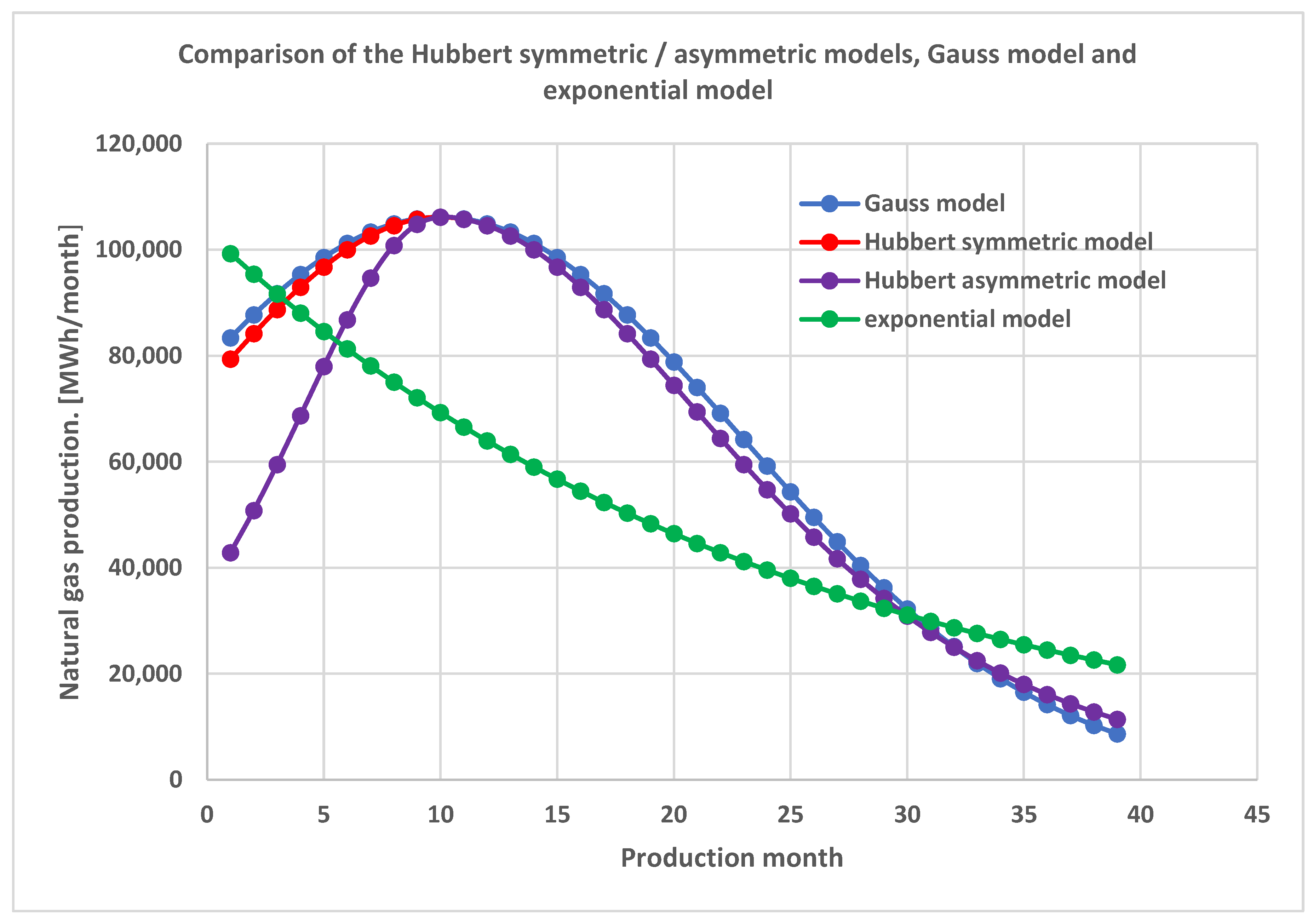 Processes 12 01009 g007