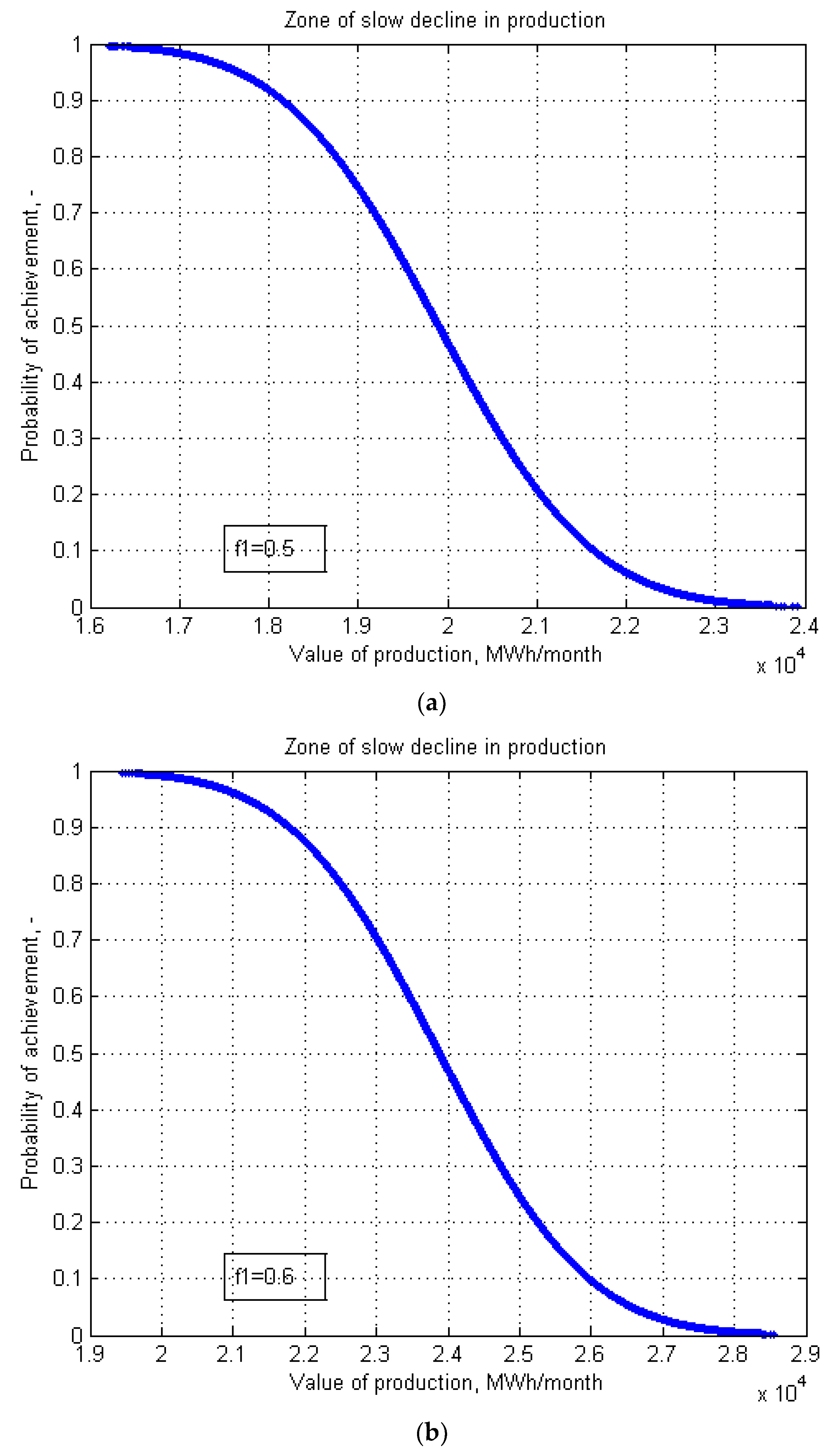 Processes 12 01009 g012a