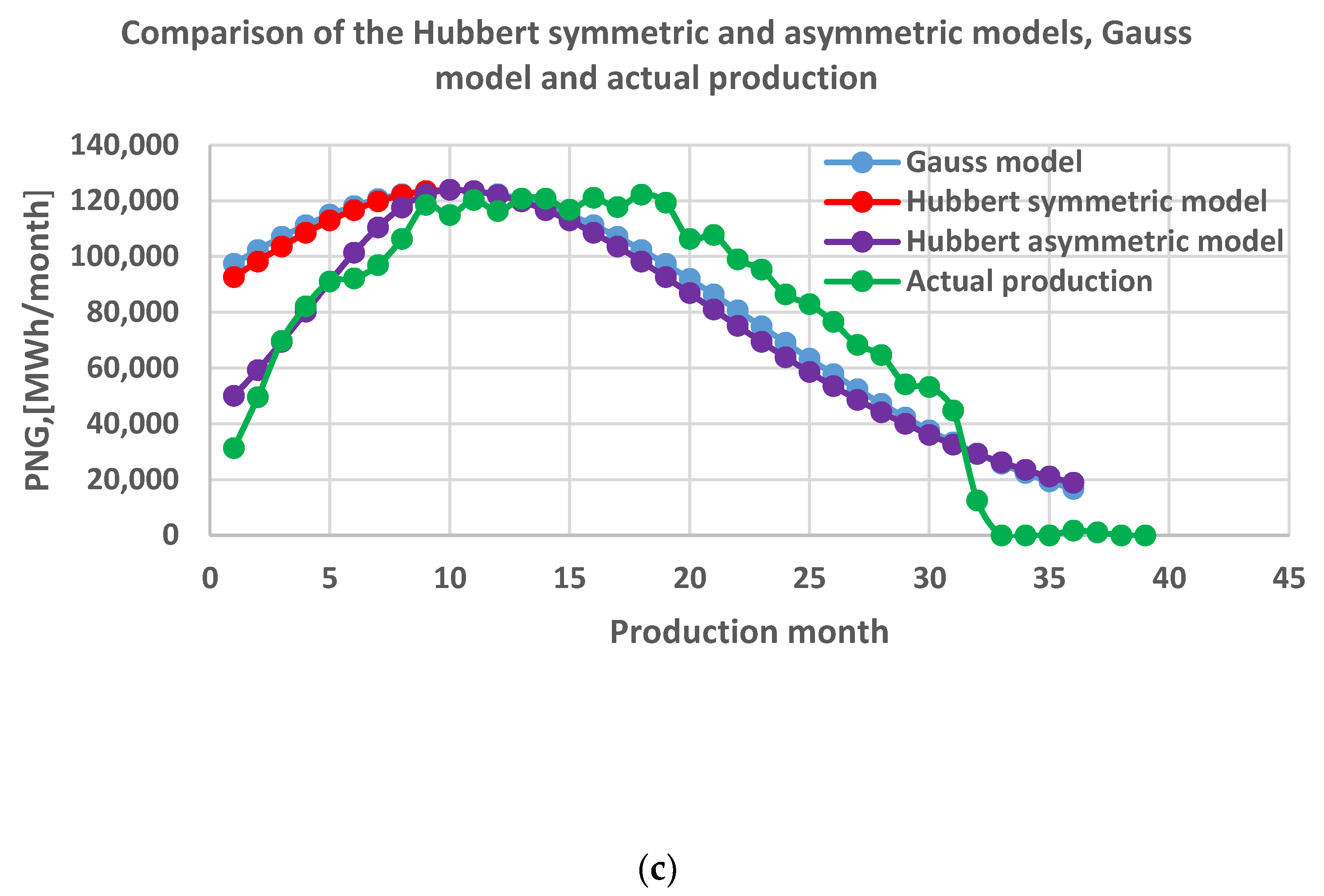 Processes 12 01009 g013b