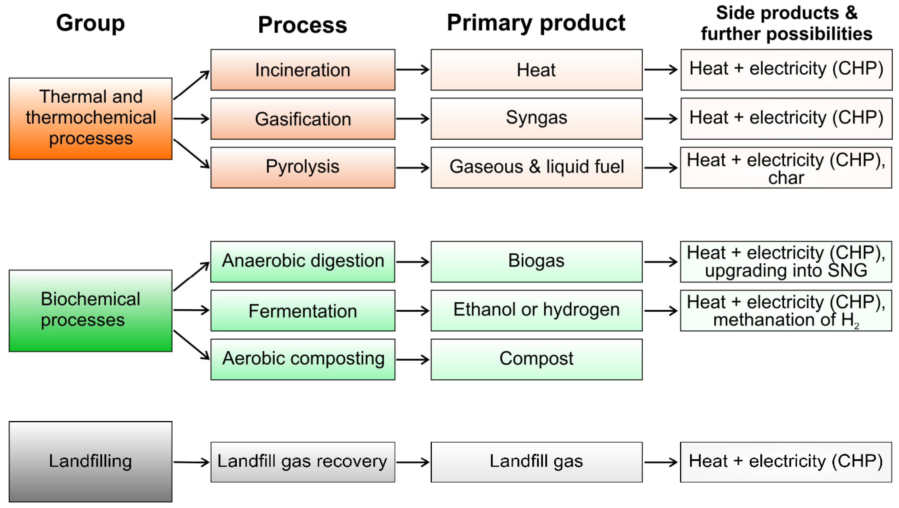 Processes 12 01010 g001