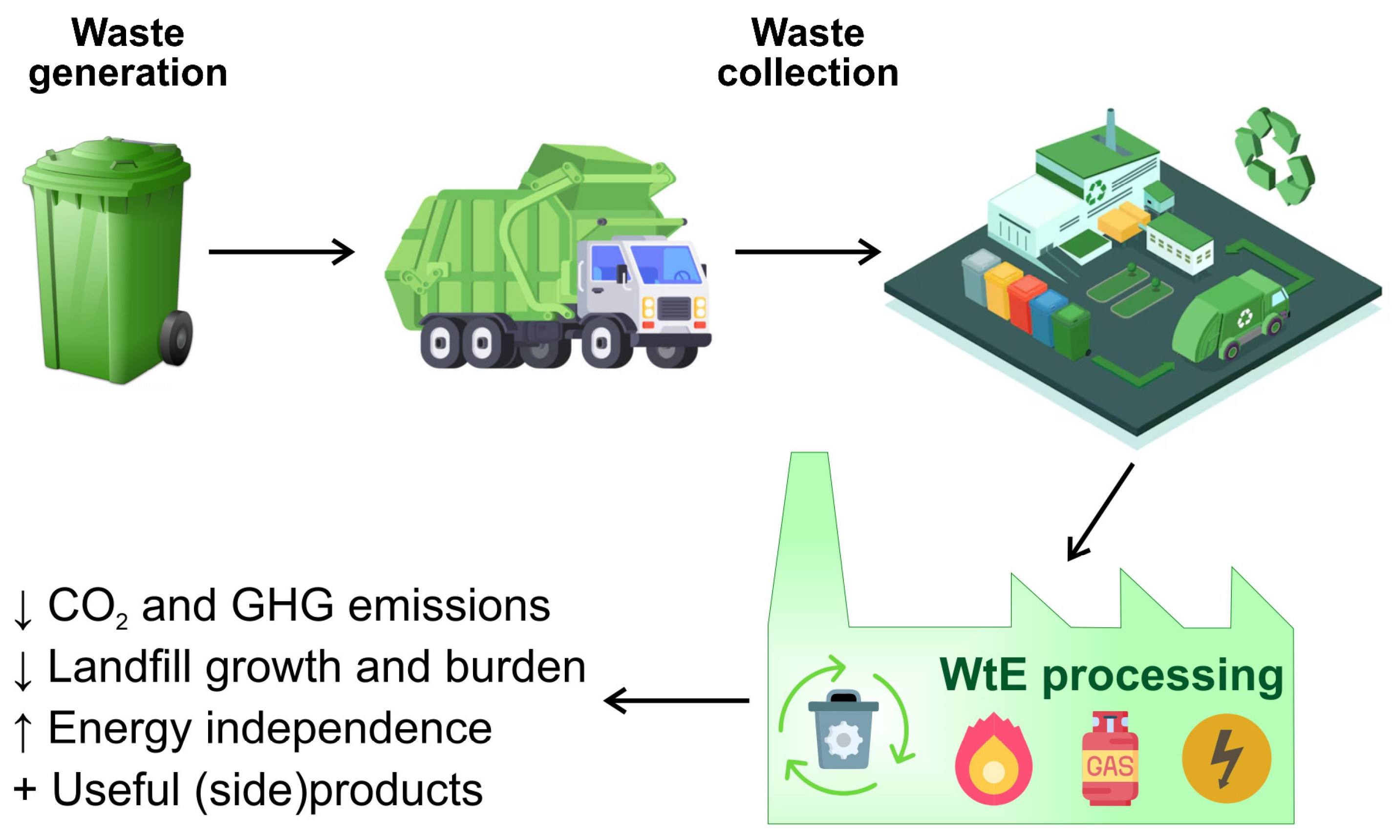 Processes 12 01010 g002