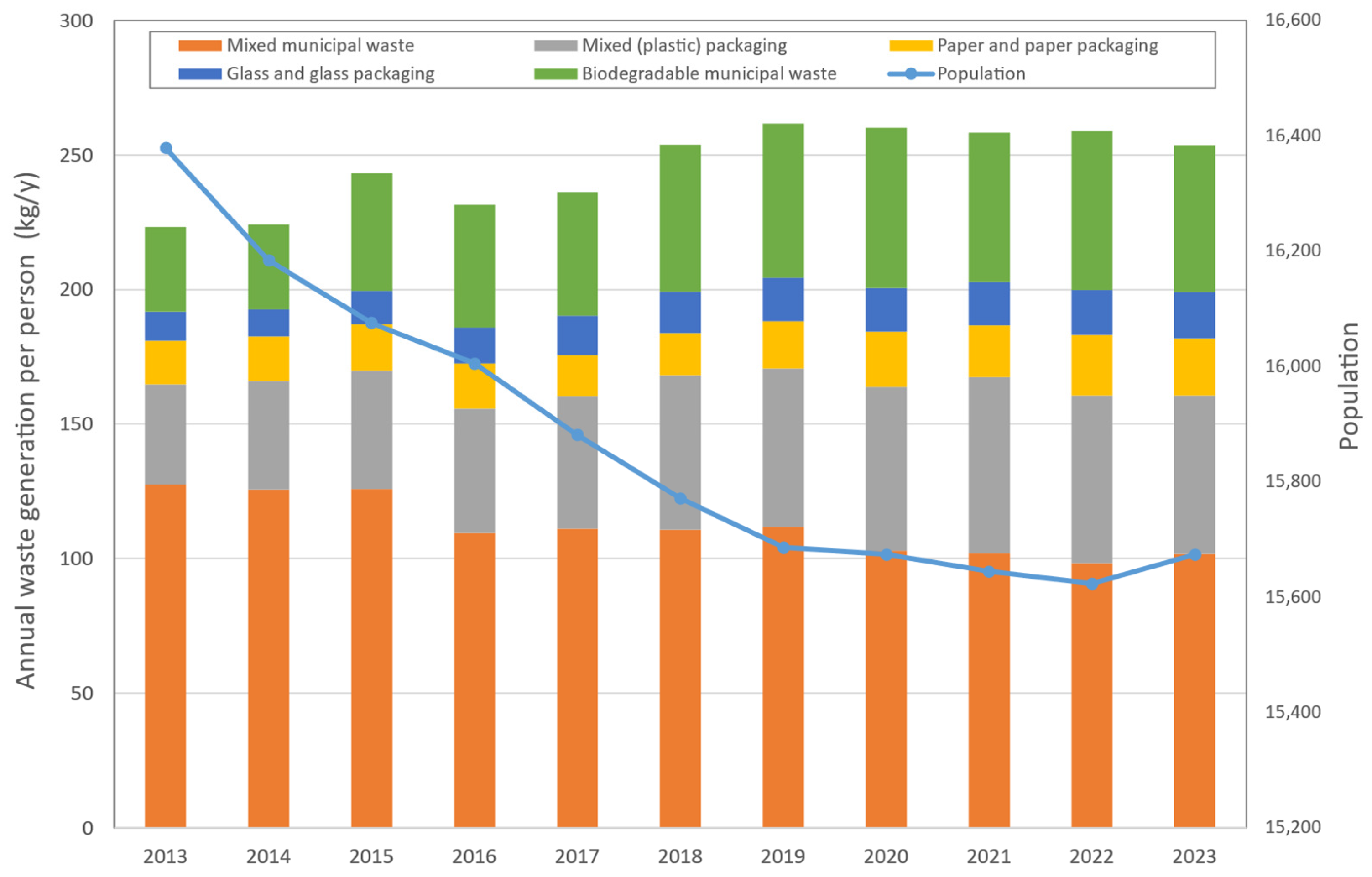 Processes 12 01010 g003