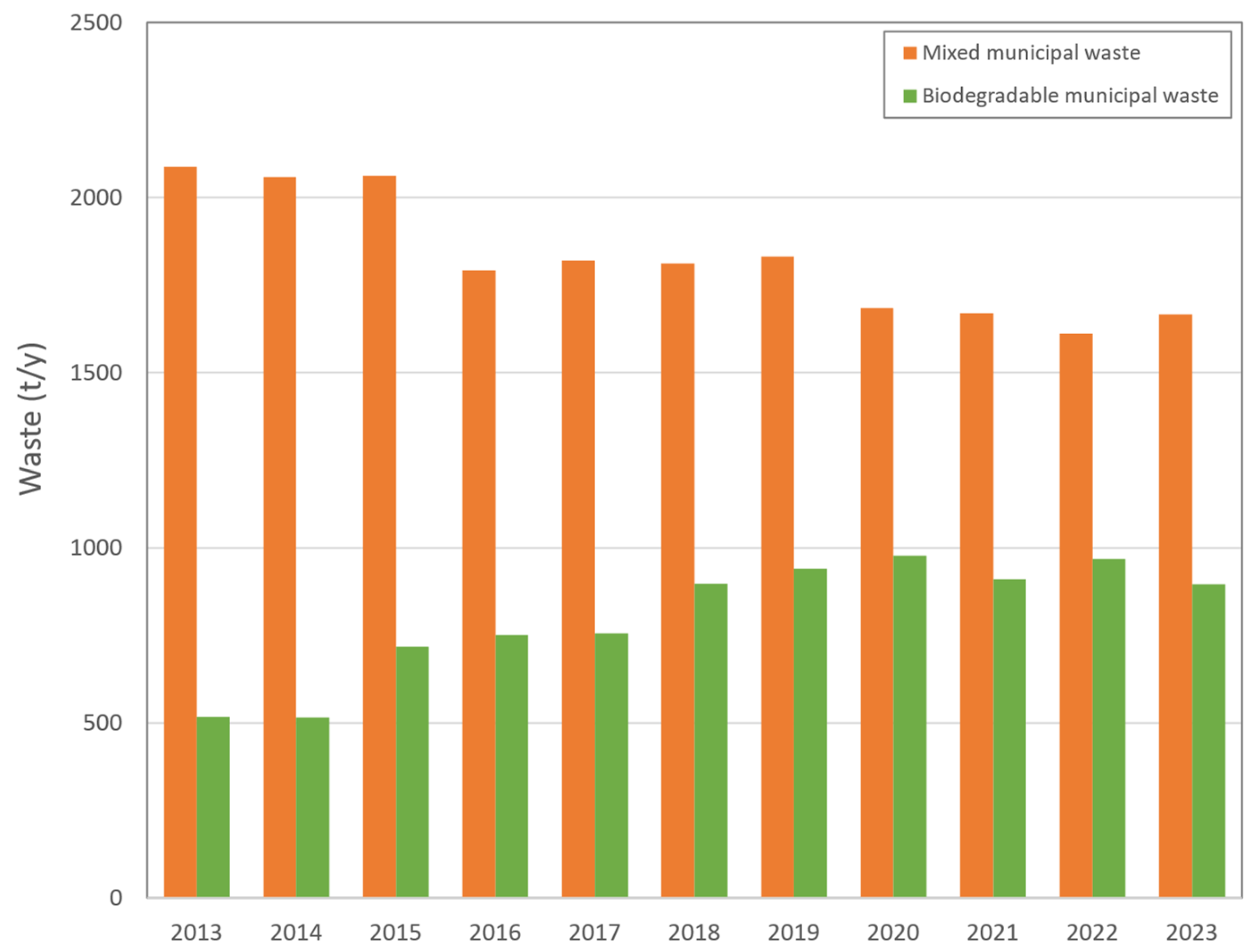 Processes 12 01010 g004