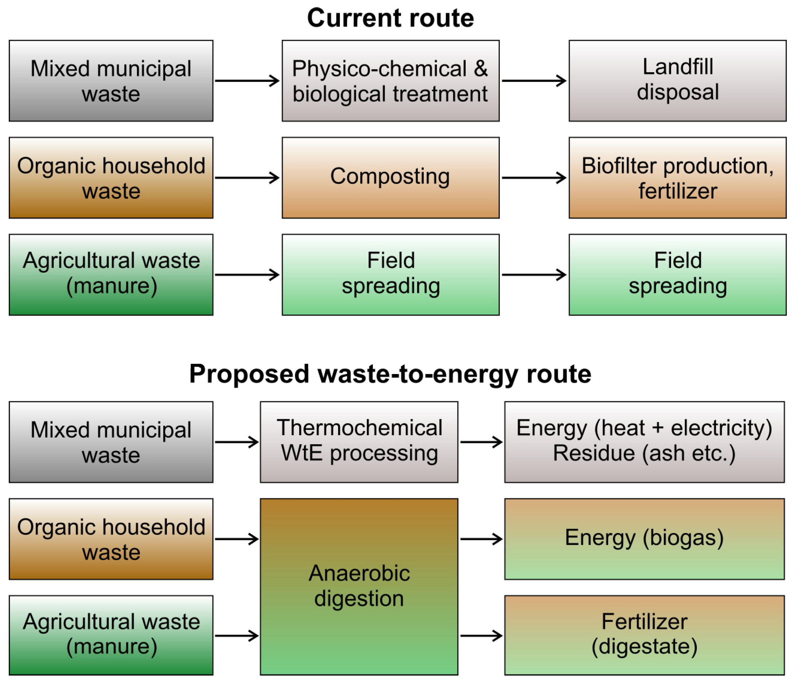 Processes 12 01010 g005