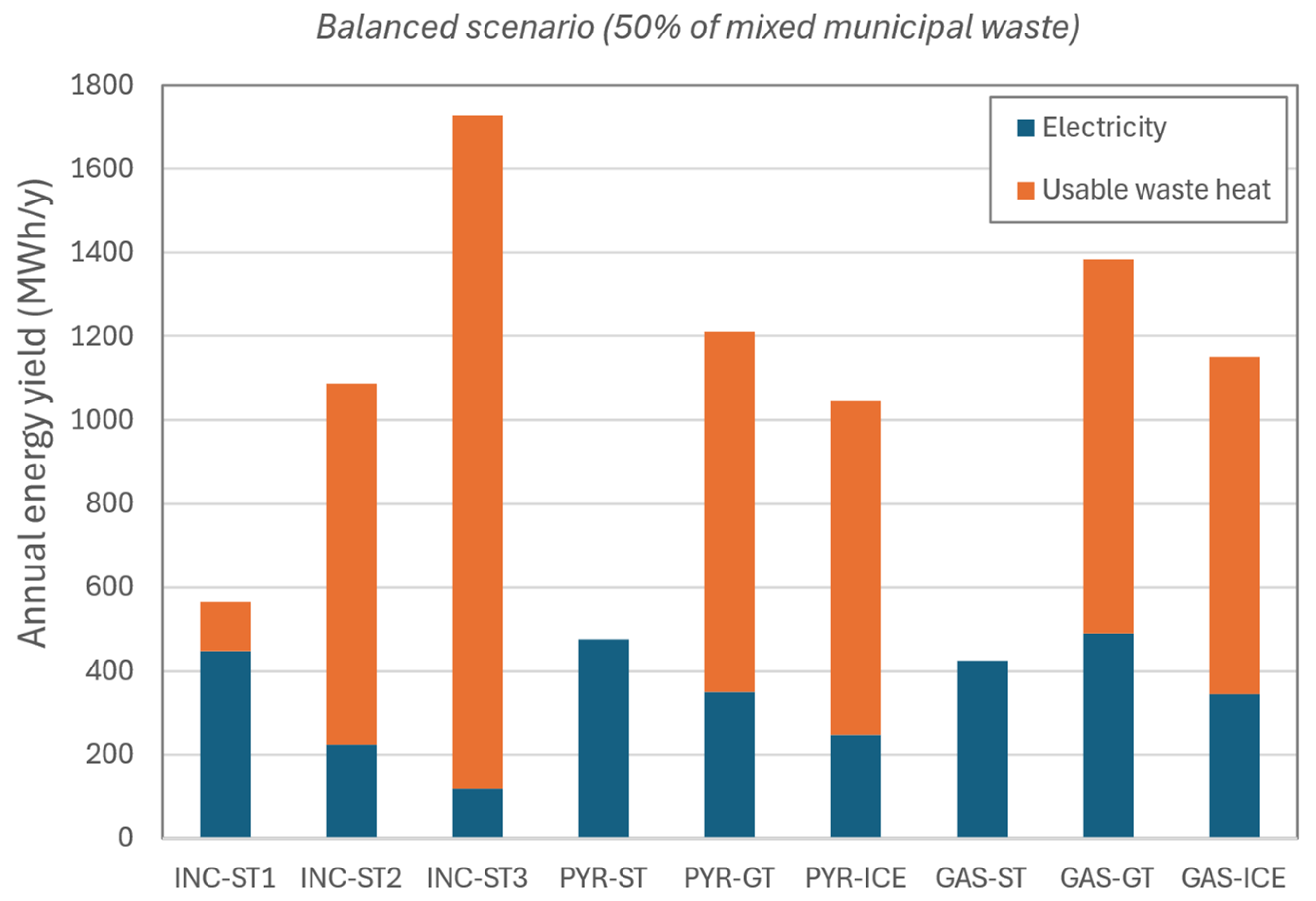 Processes 12 01010 g006