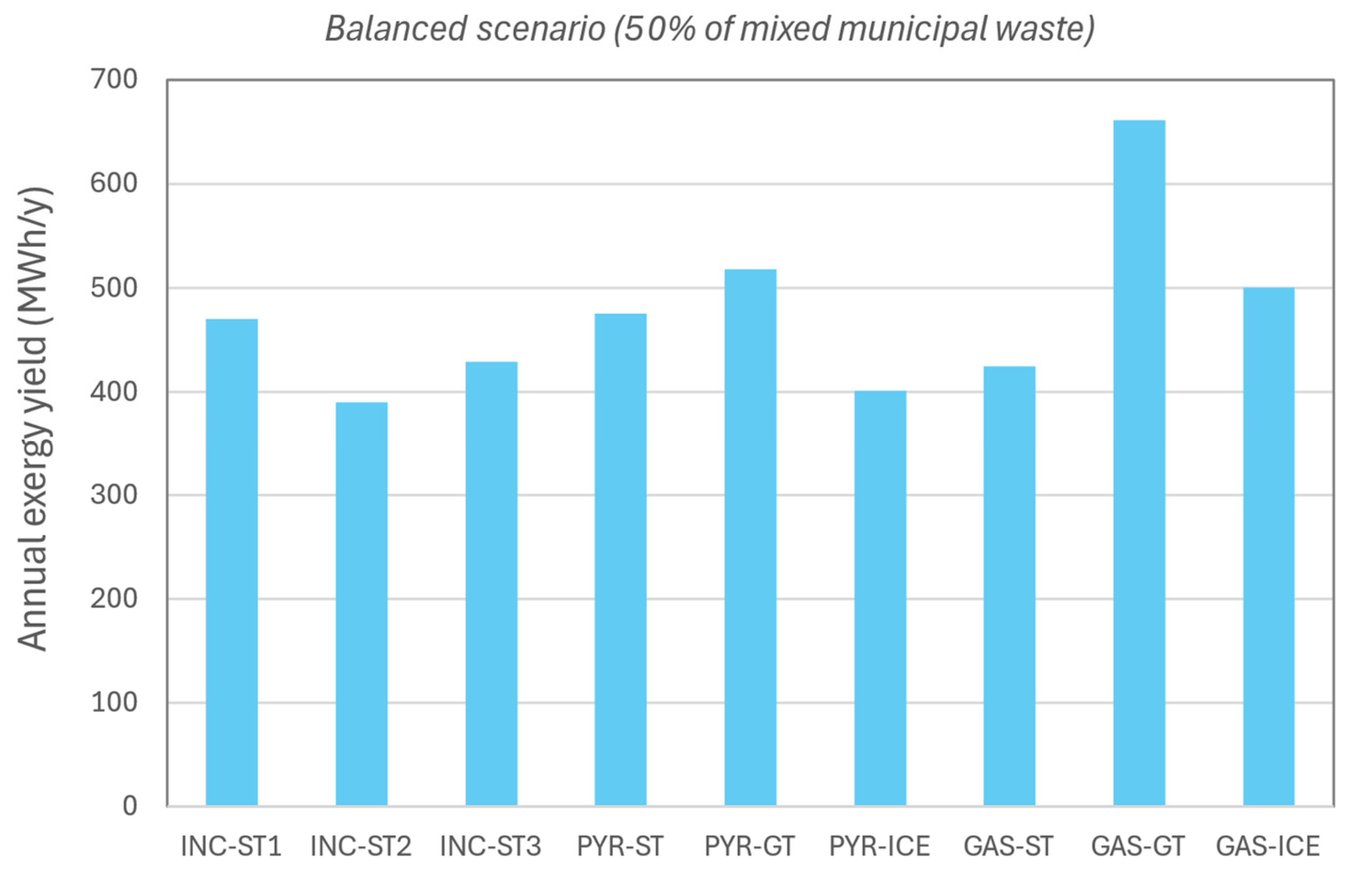 Processes 12 01010 g007