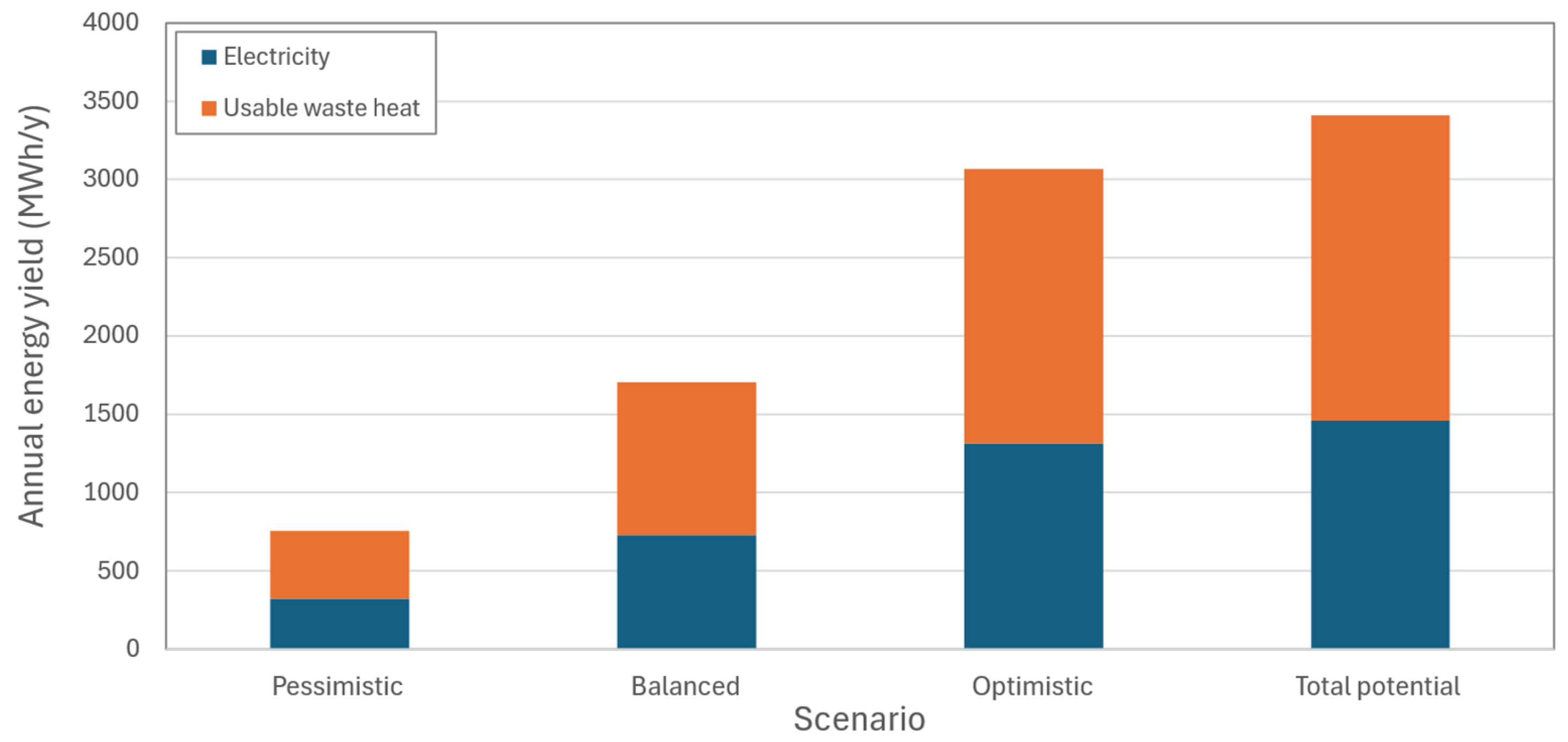 Processes 12 01010 g008