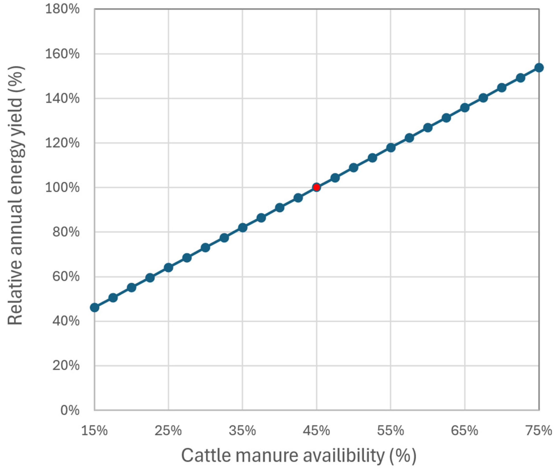 Processes 12 01010 g009