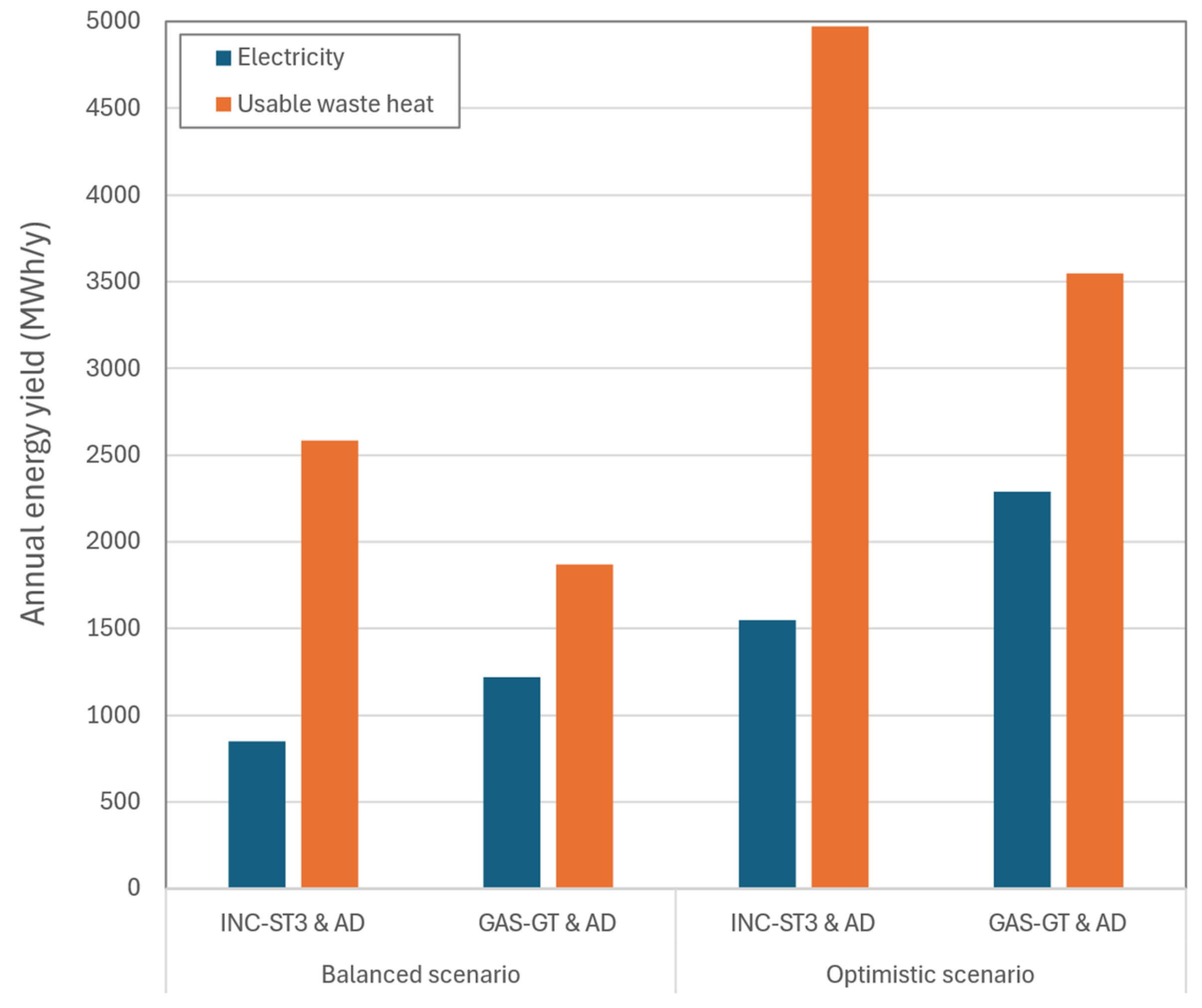 Processes 12 01010 g010