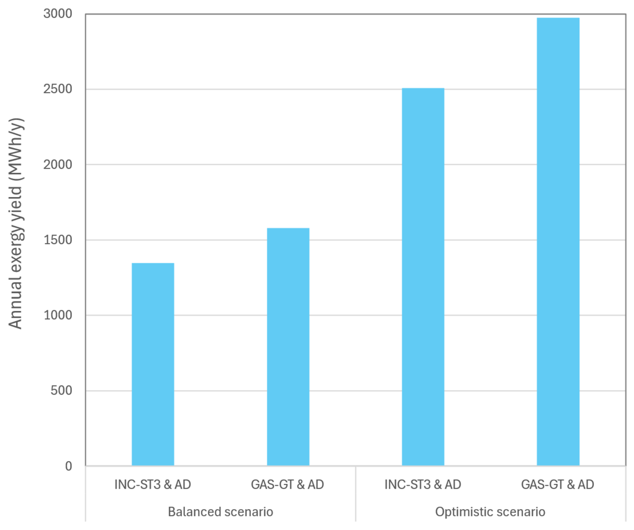Processes 12 01010 g011