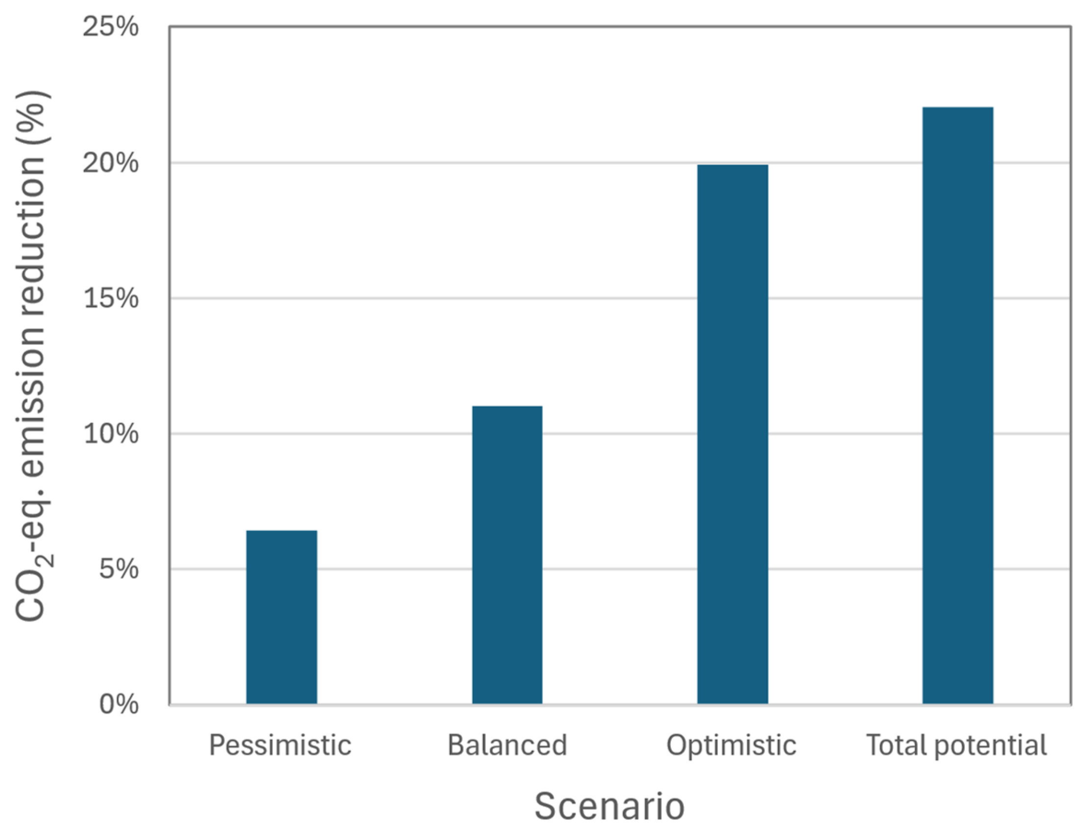 Processes 12 01010 g013