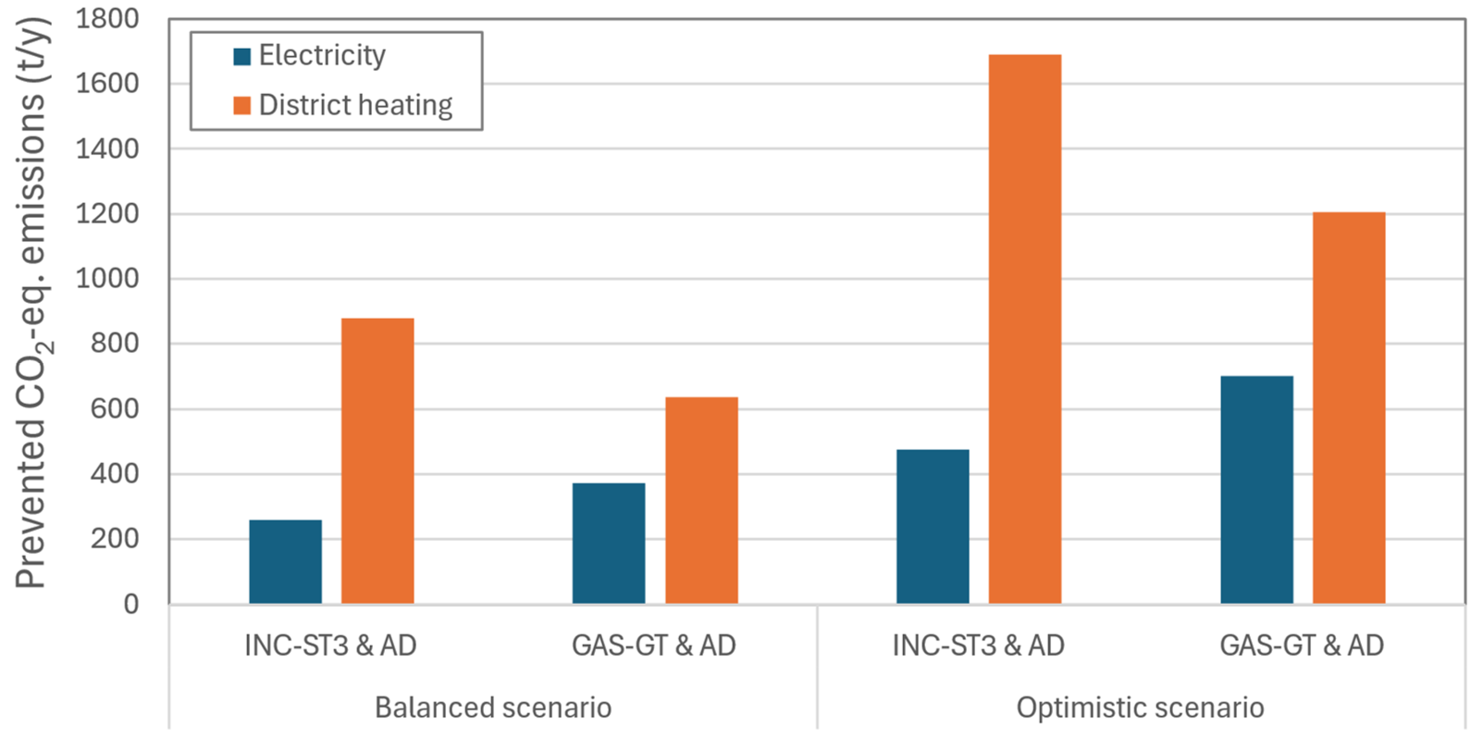 Processes 12 01010 g015