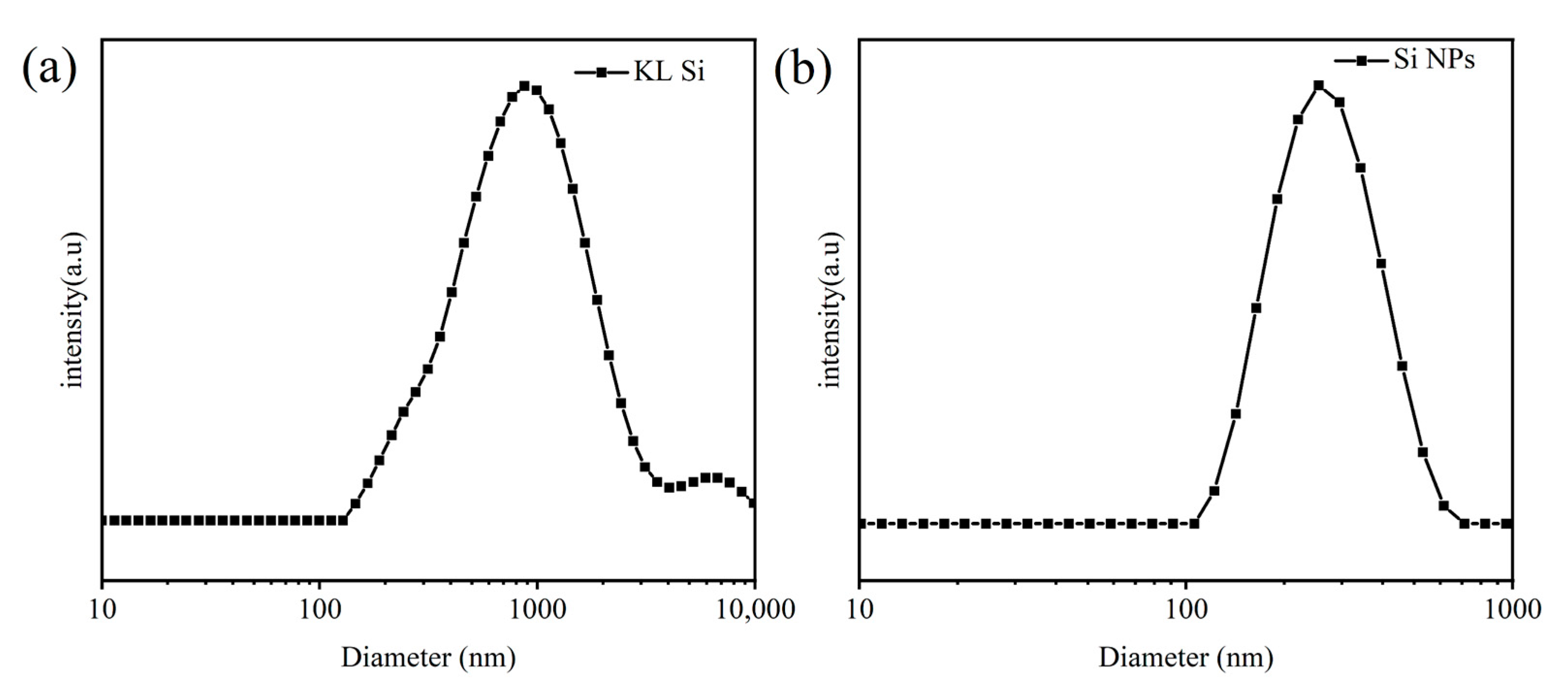 Processes 12 01021 g002