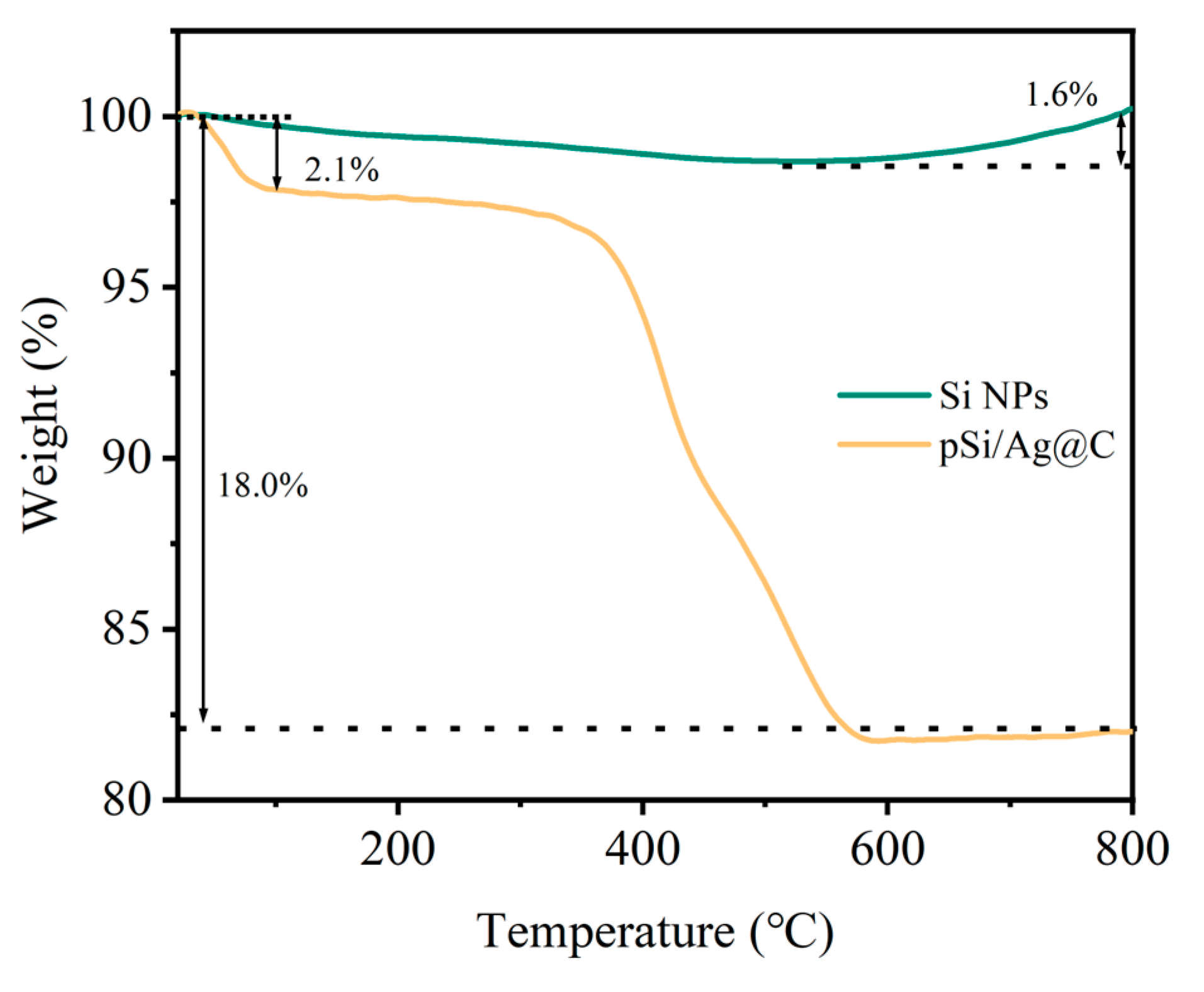 Processes 12 01021 g005