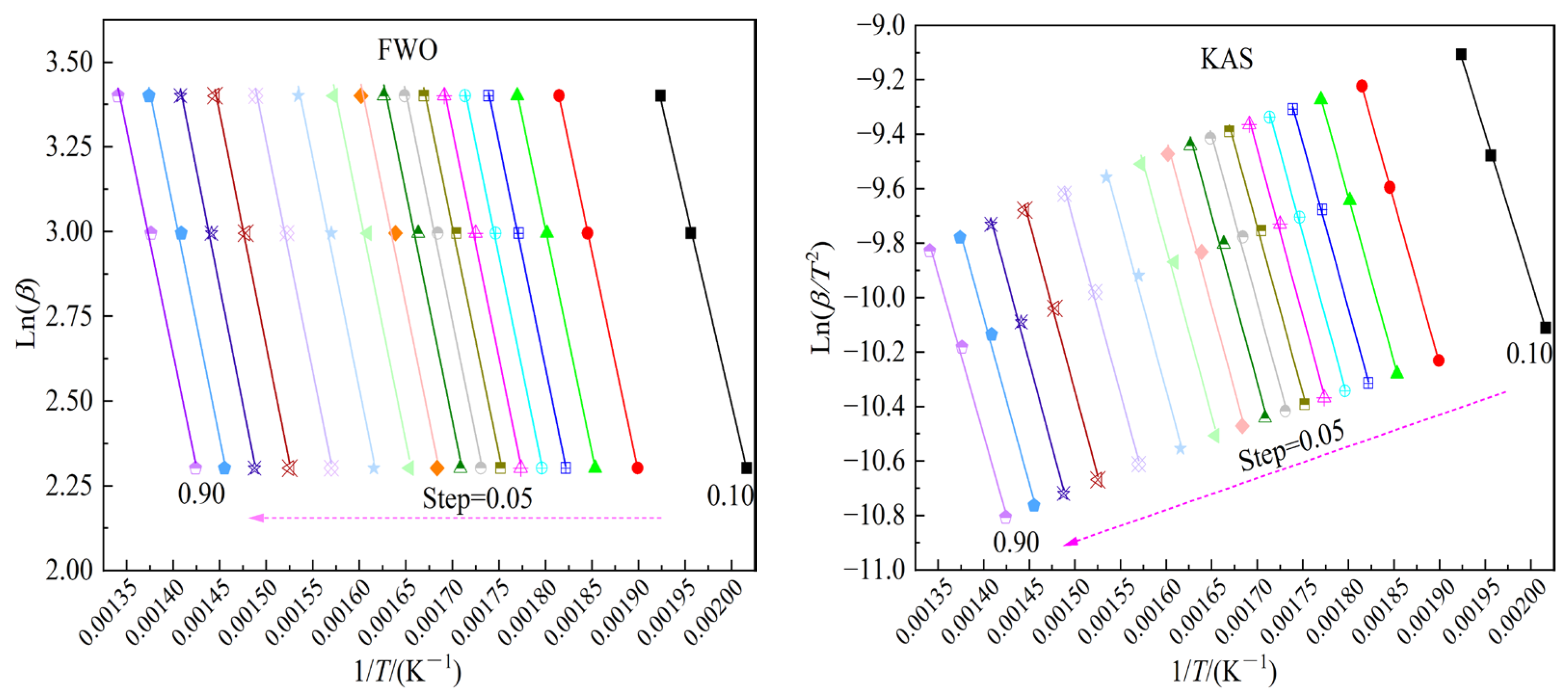 Processes 12 01022 g002