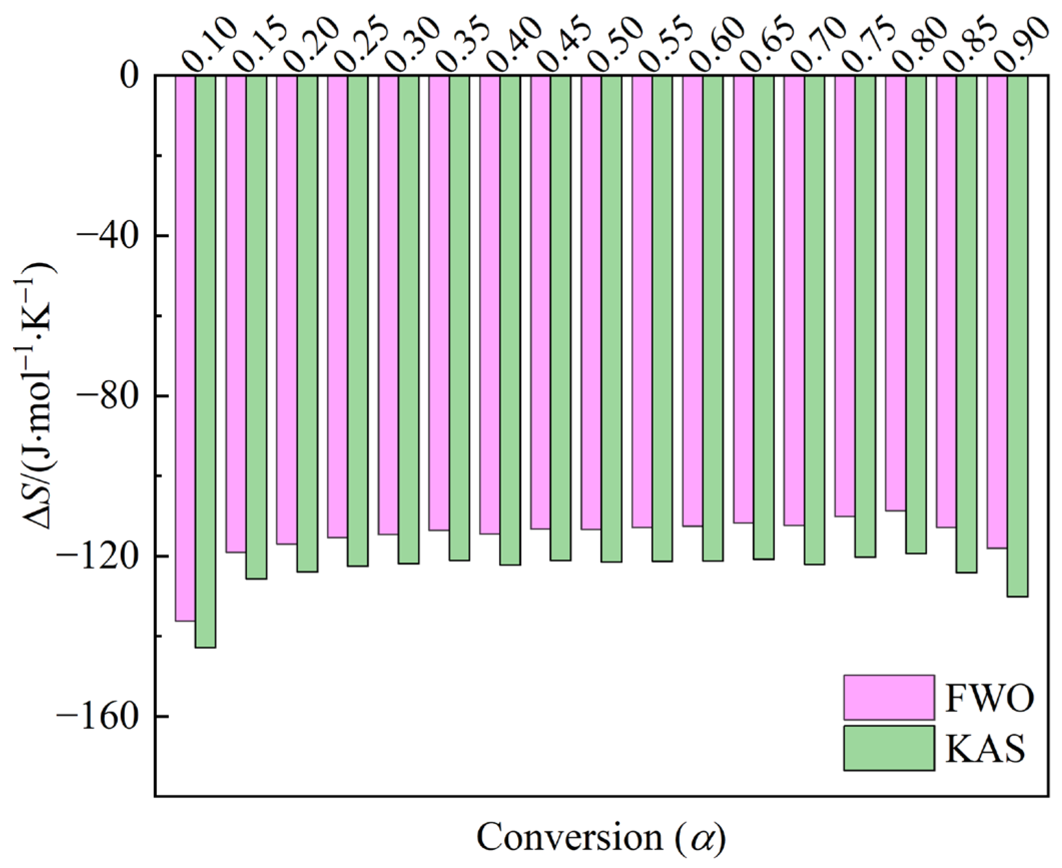 Processes 12 01022 g007