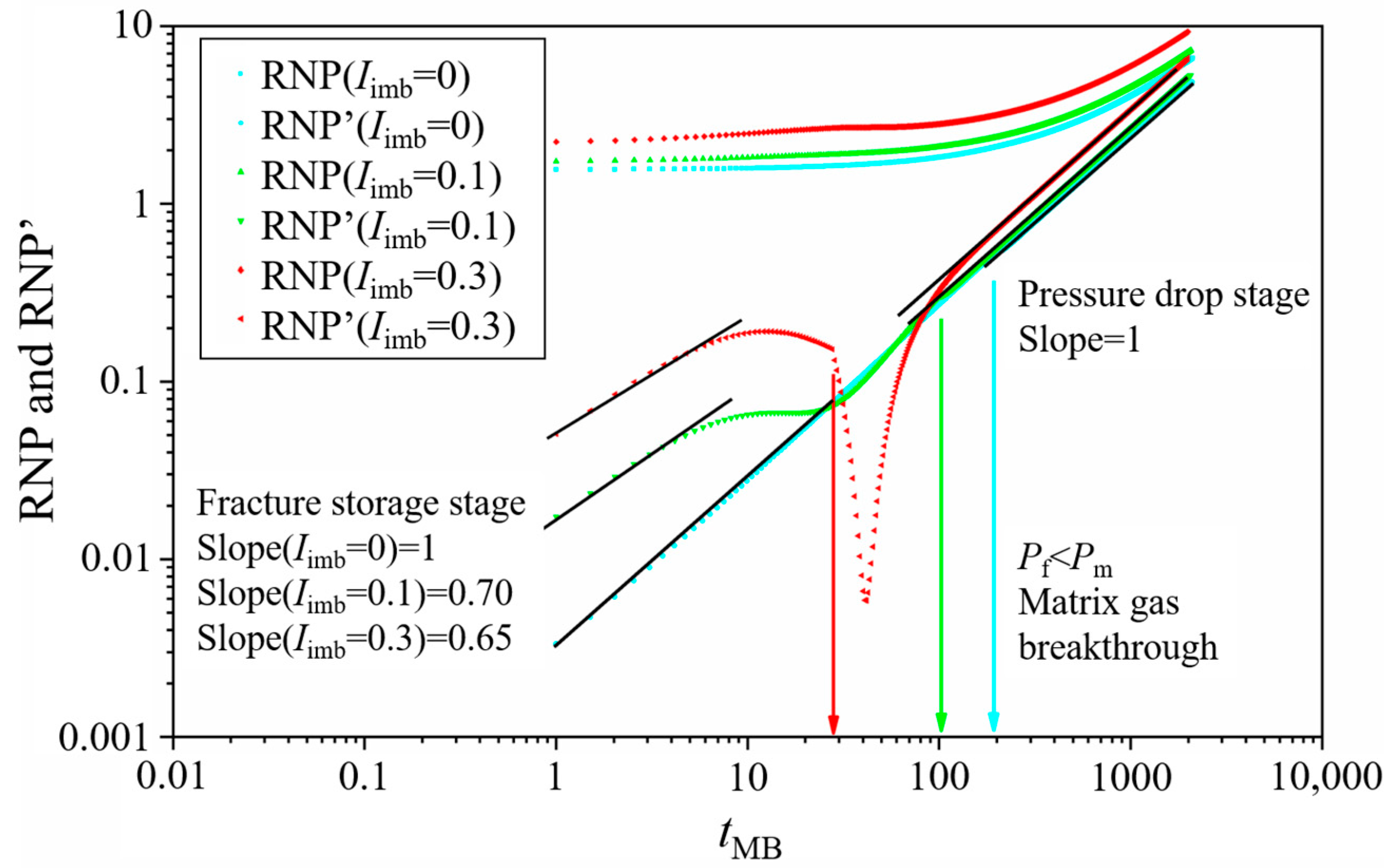 Processes 12 01027 g002