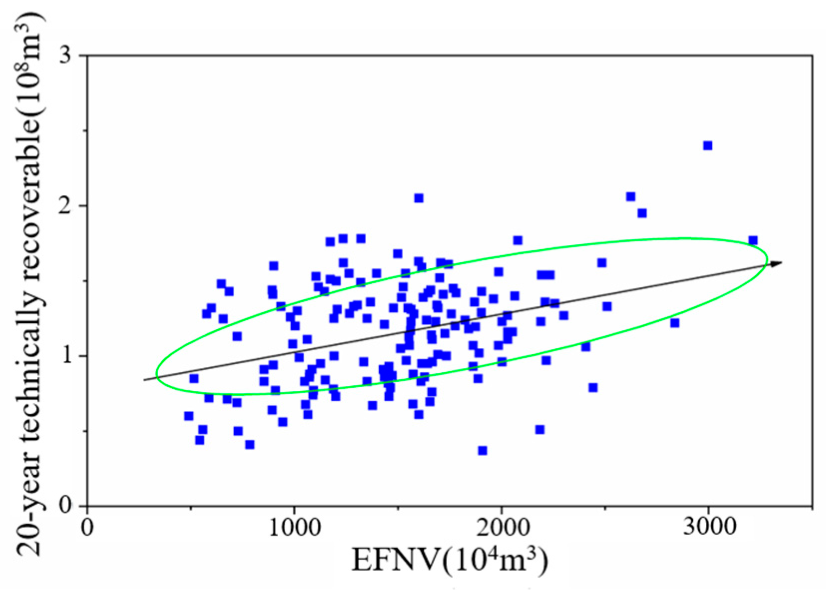 Processes 12 01027 g008