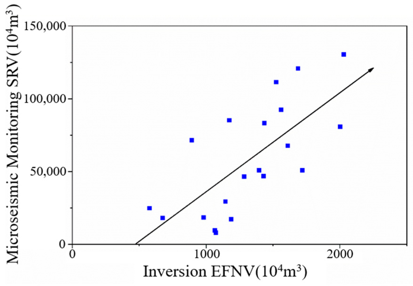 Processes 12 01027 g009