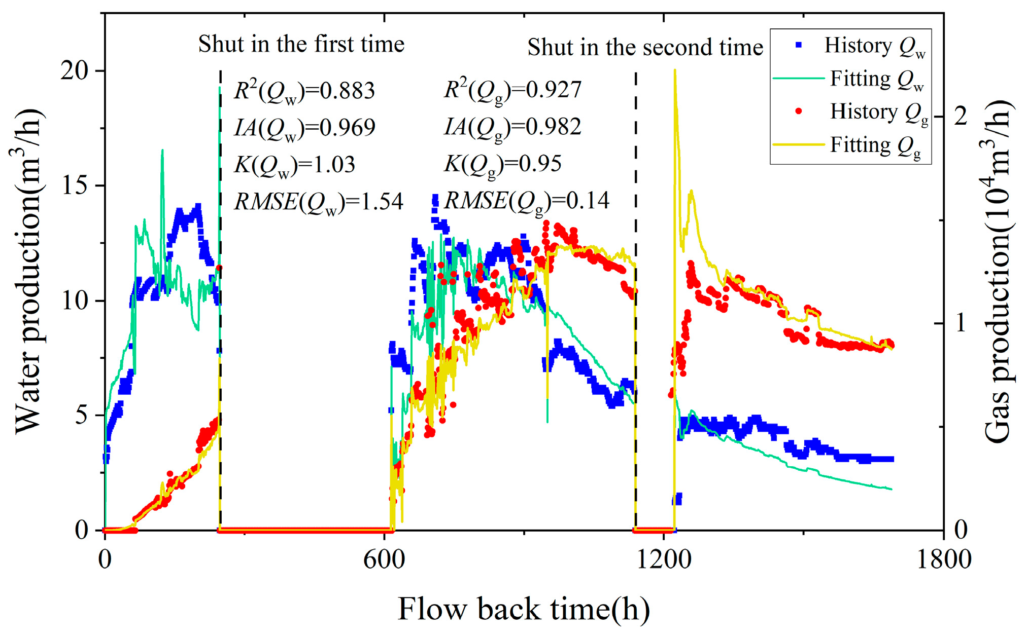 Processes 12 01027 g011
