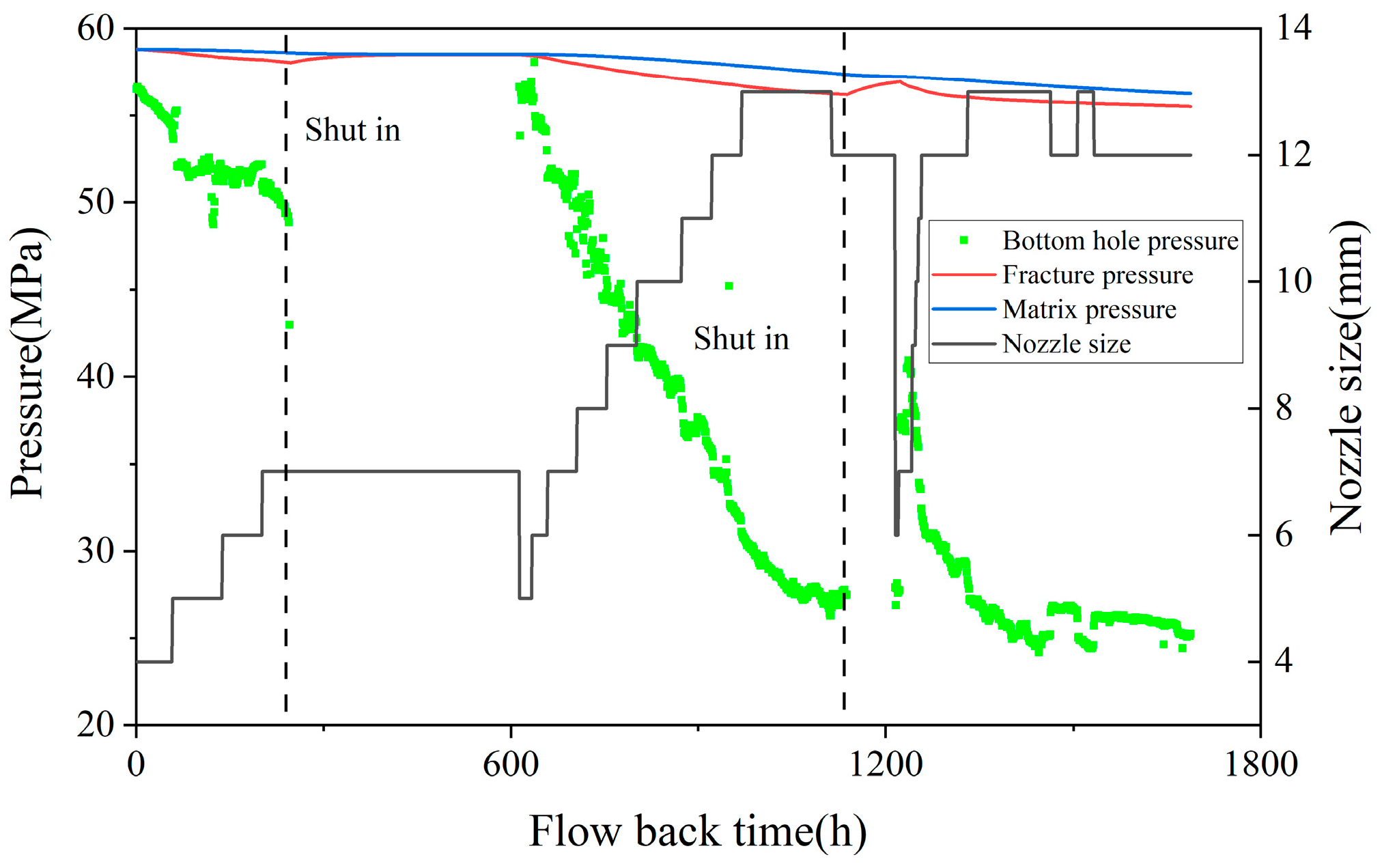 Processes 12 01027 g012