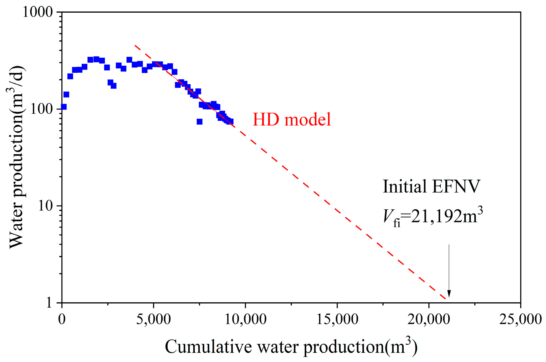 Processes 12 01027 g013
