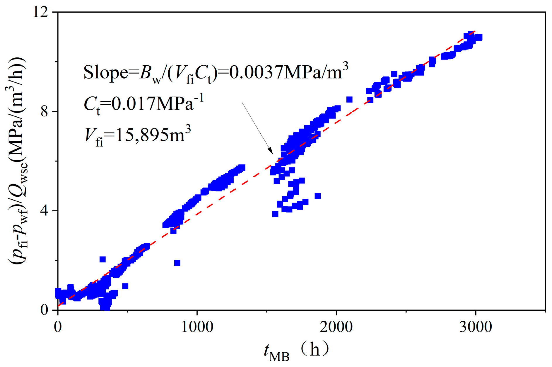 Processes 12 01027 g014