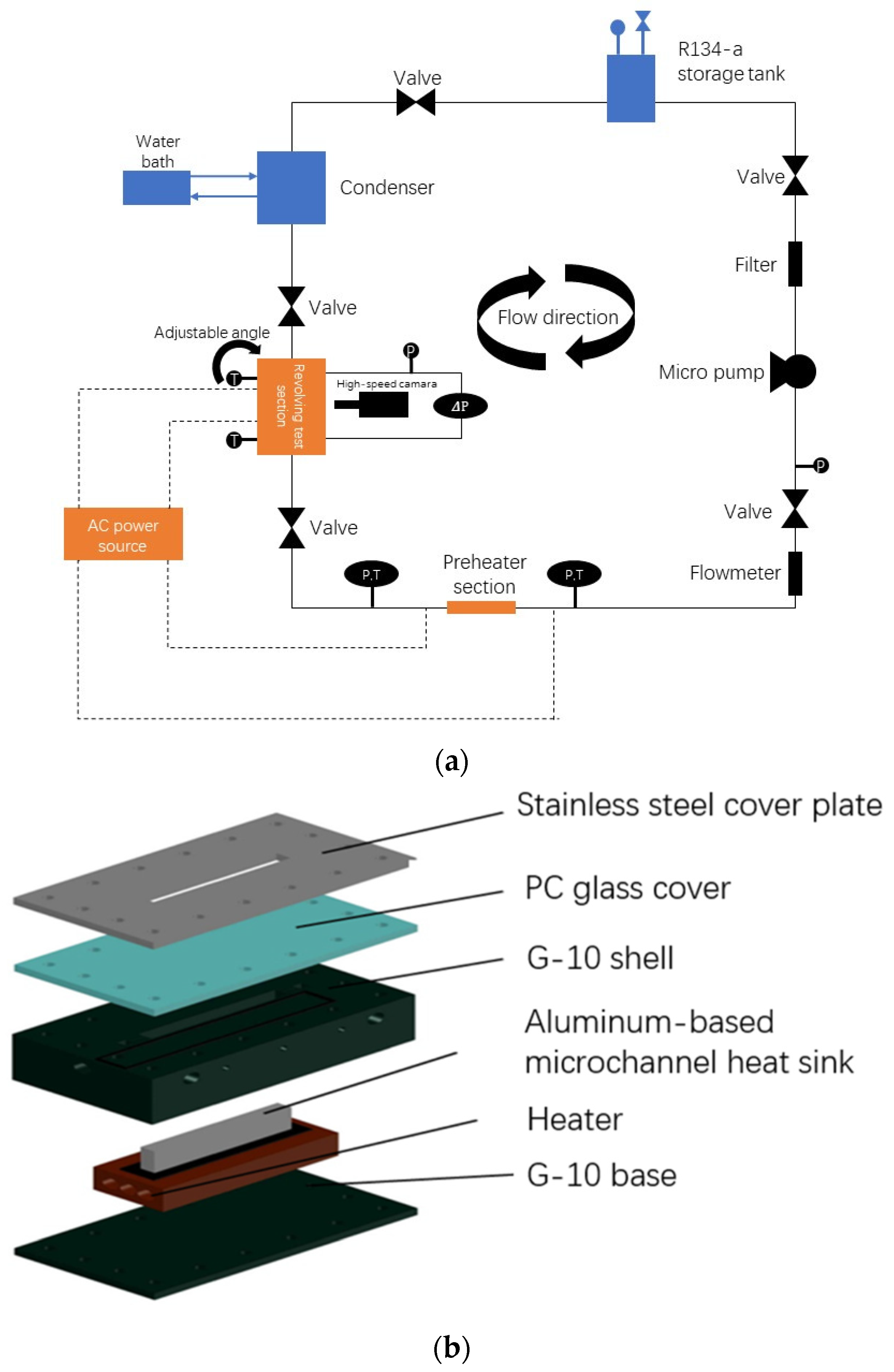 Processes 12 01028 g002