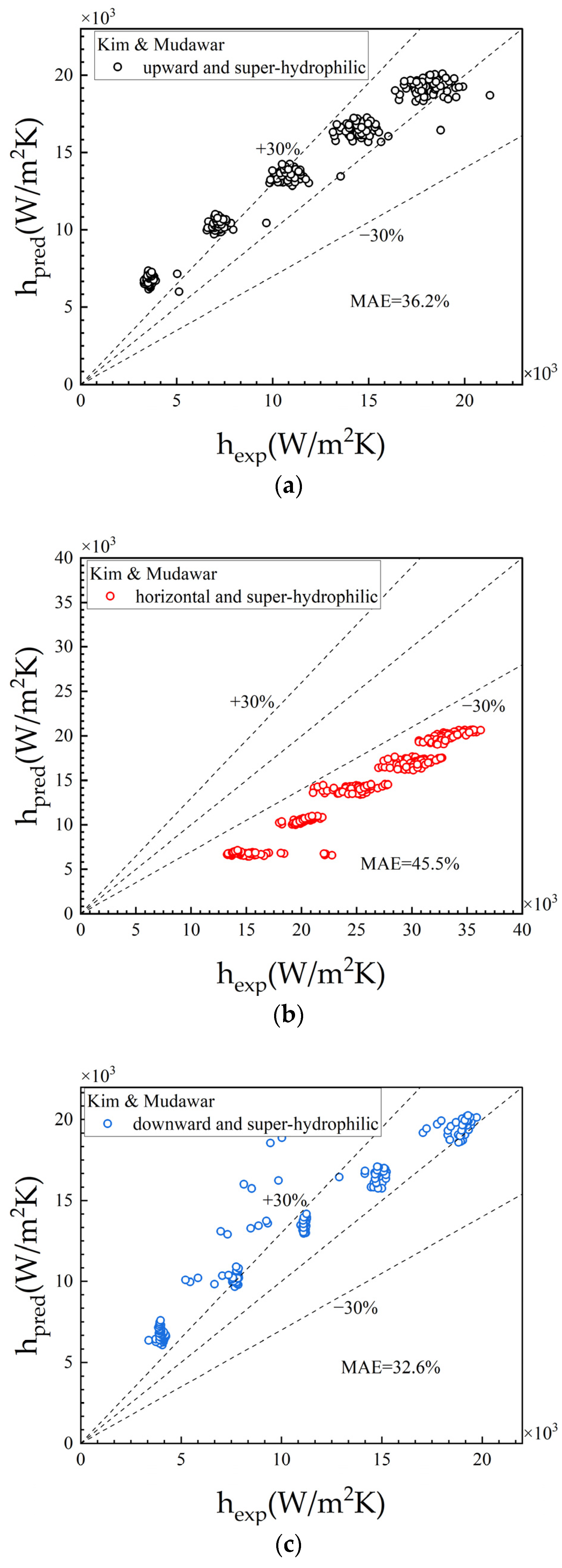 Processes 12 01028 g009