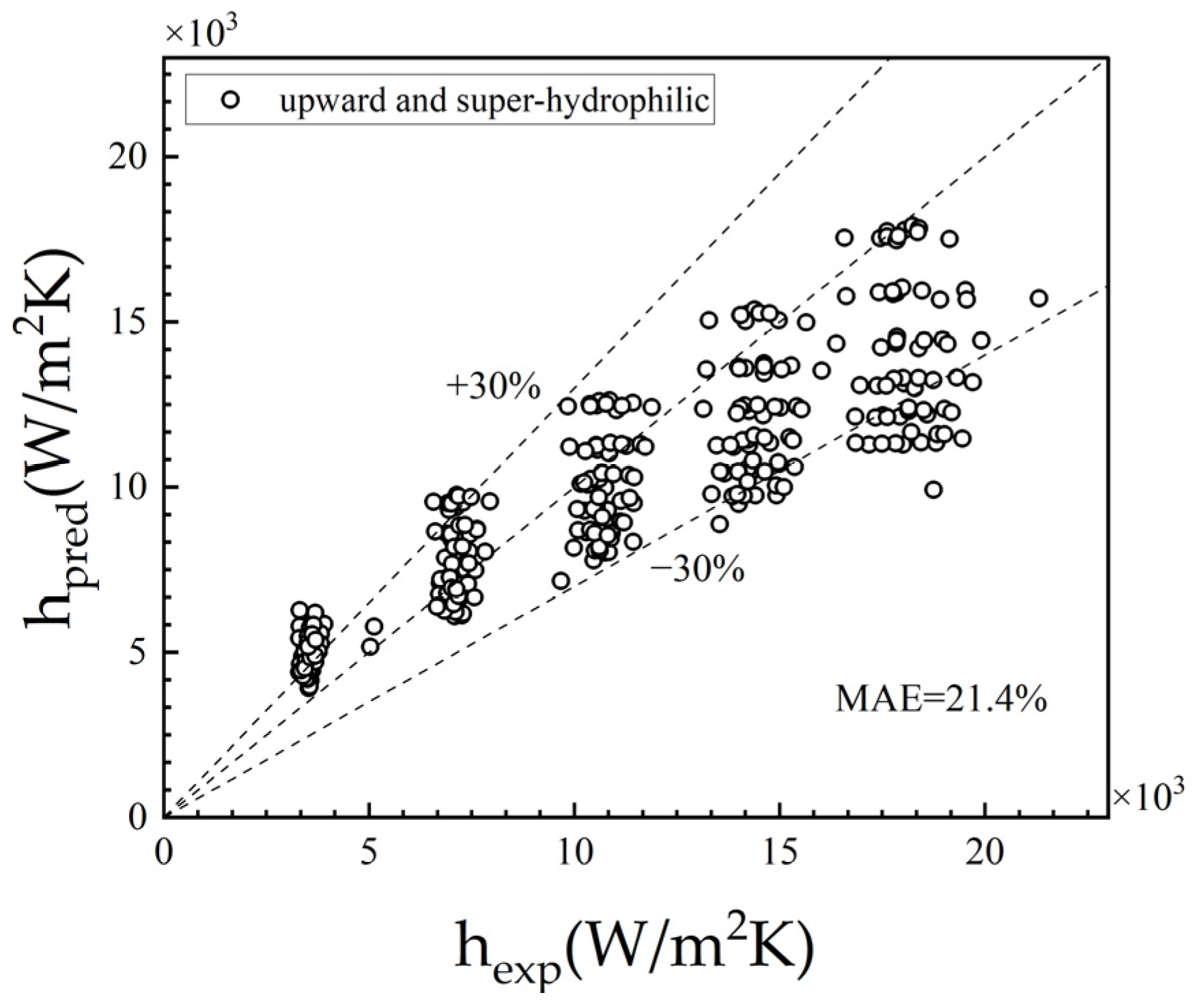 Processes 12 01028 g011
