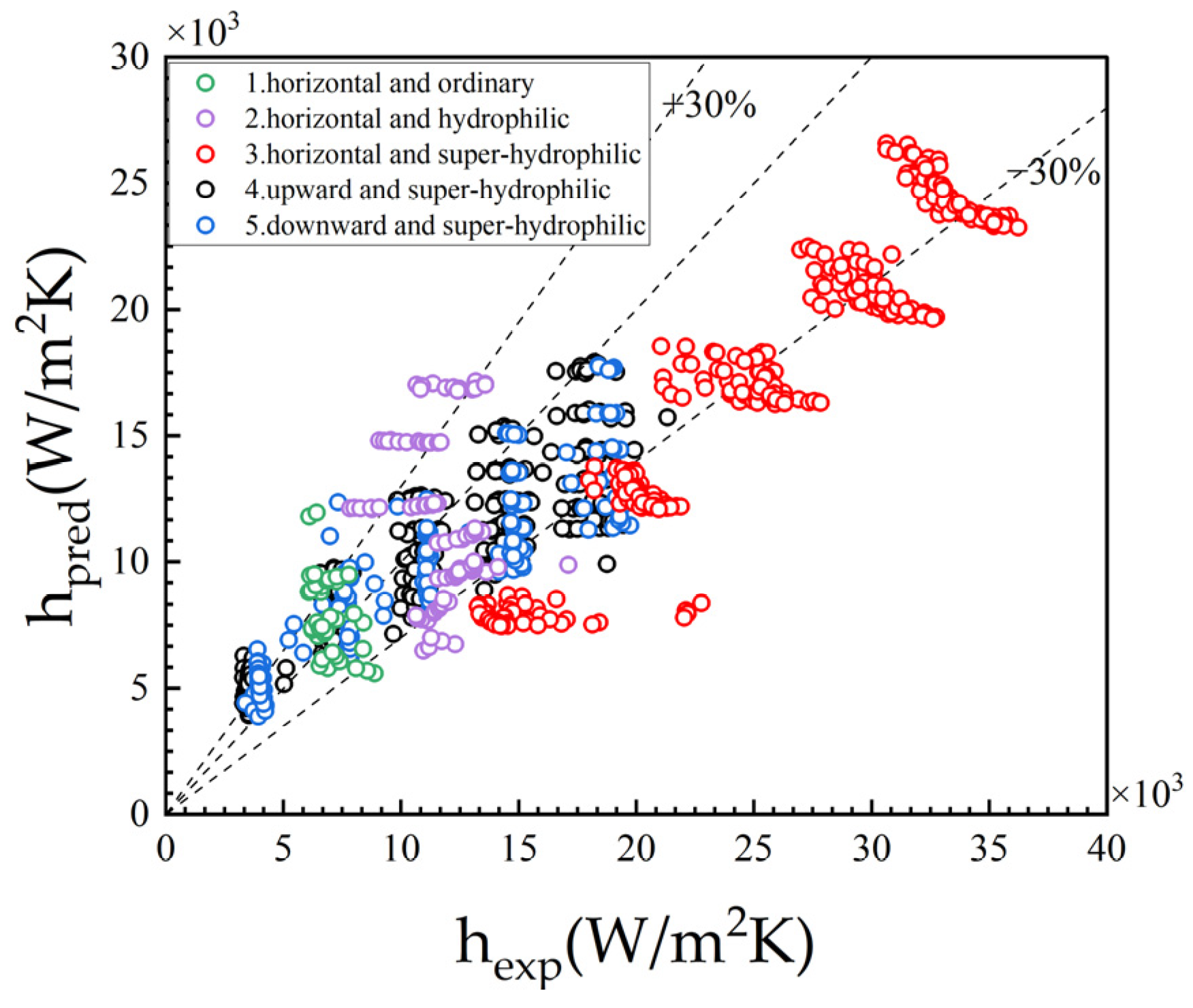Processes 12 01028 g014