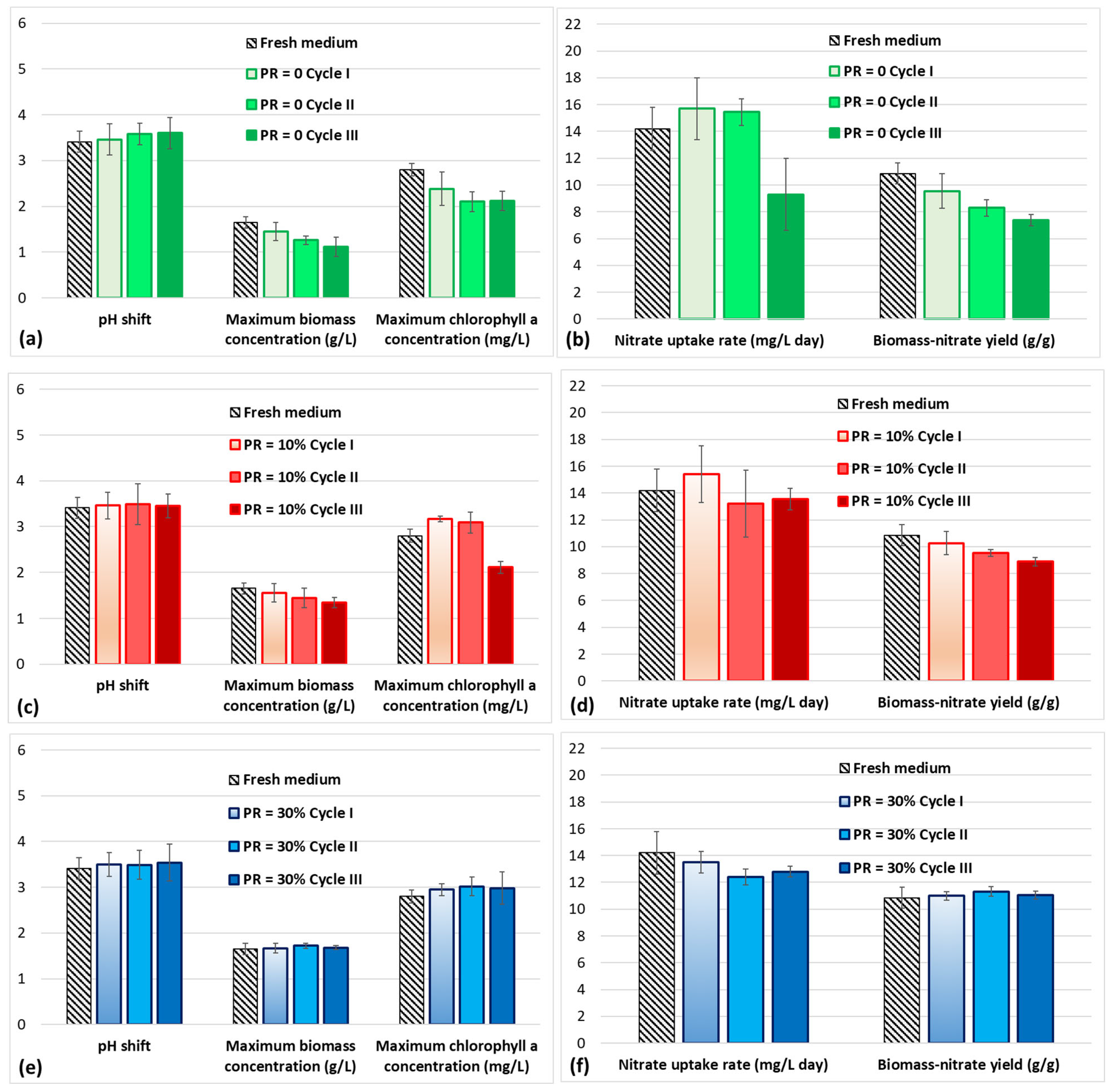 Processes 12 01029 g003