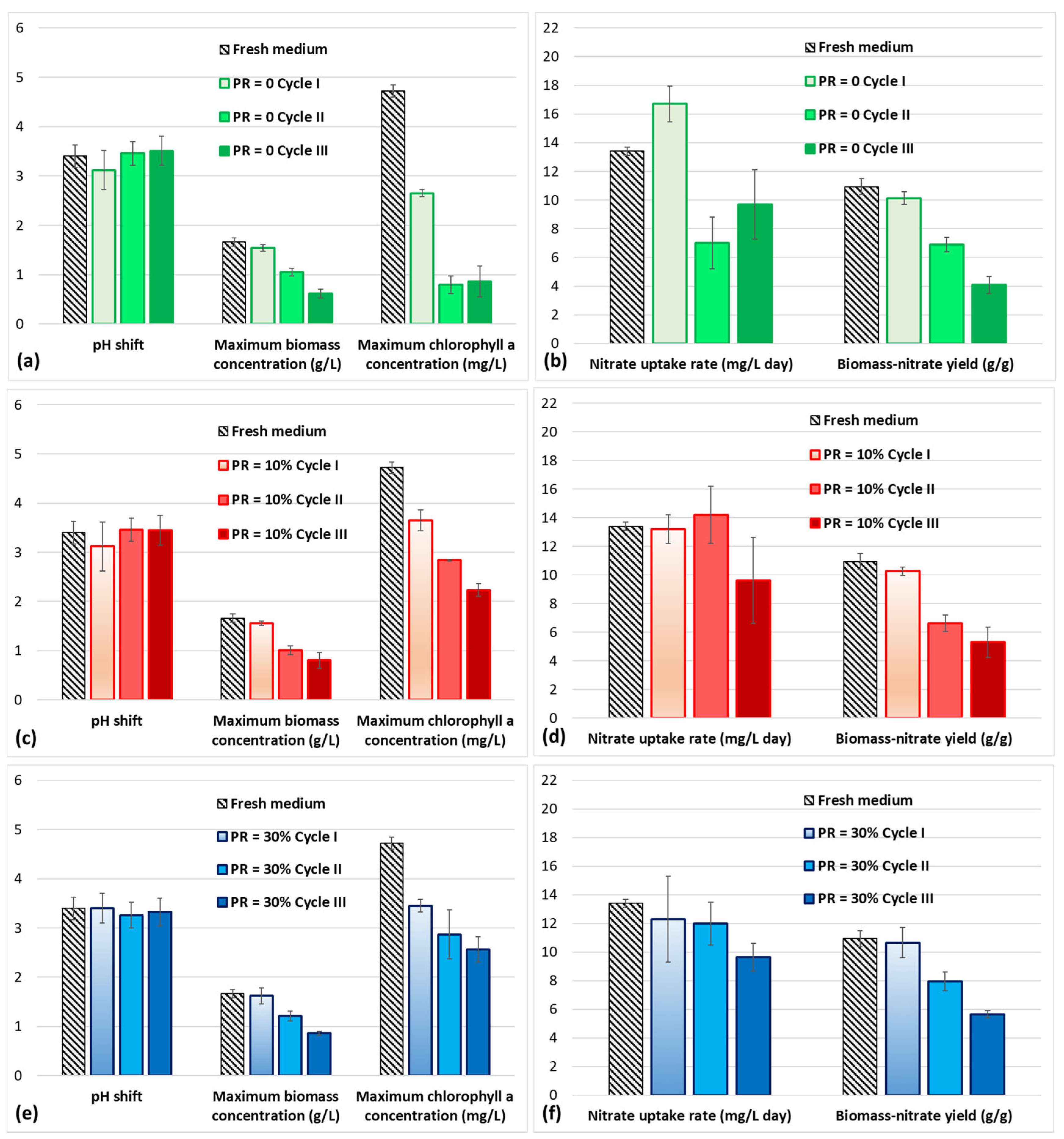 Processes 12 01029 g004