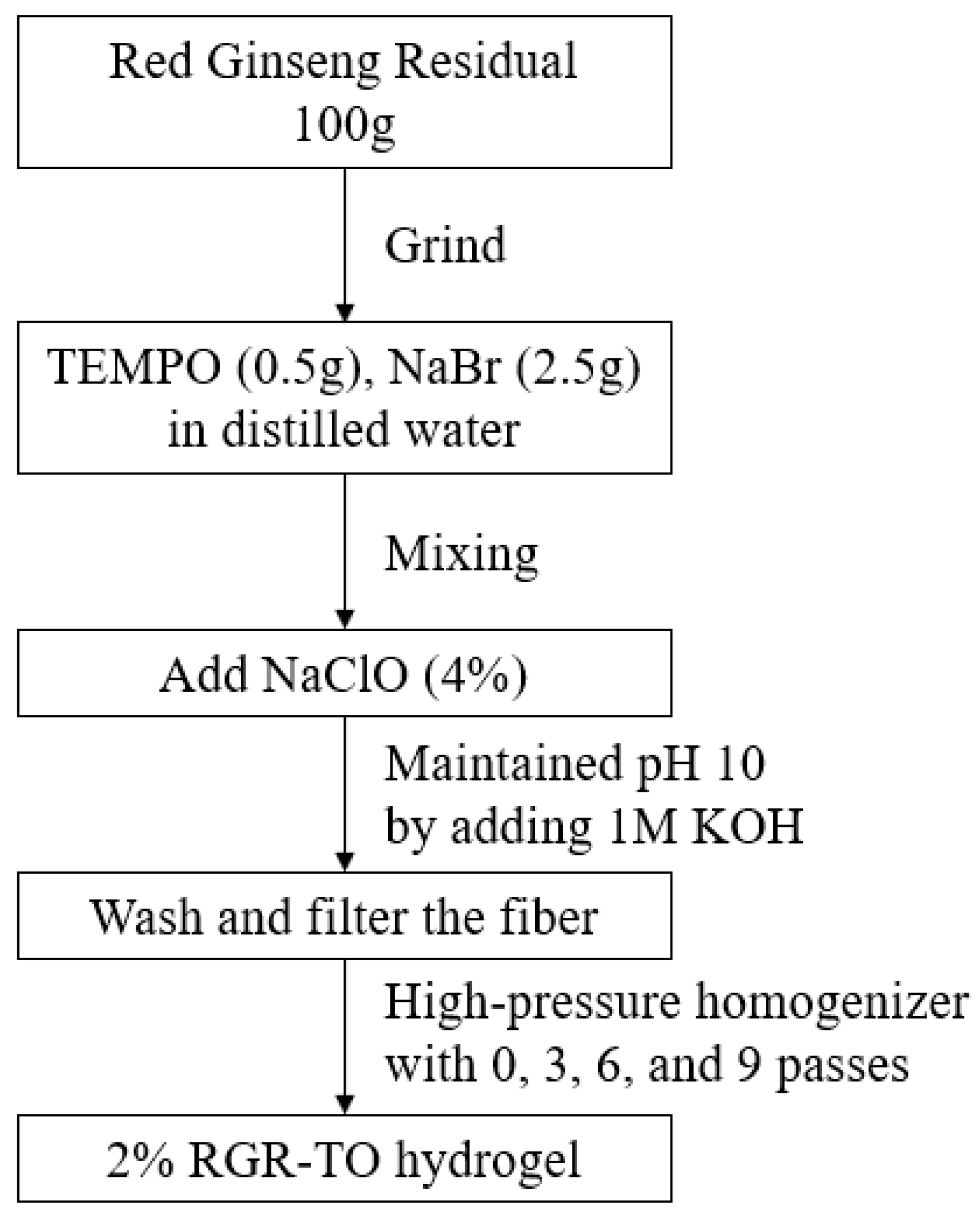 Processes 12 01035 g002