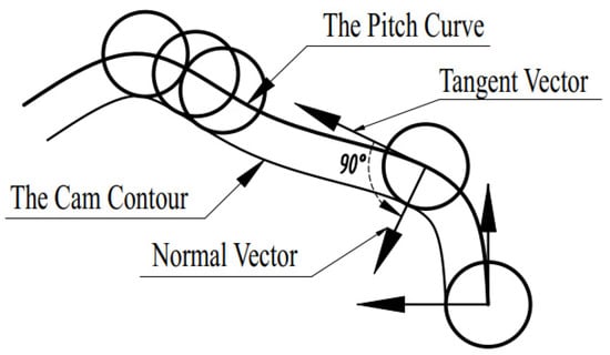 Processes 12 01037 g007