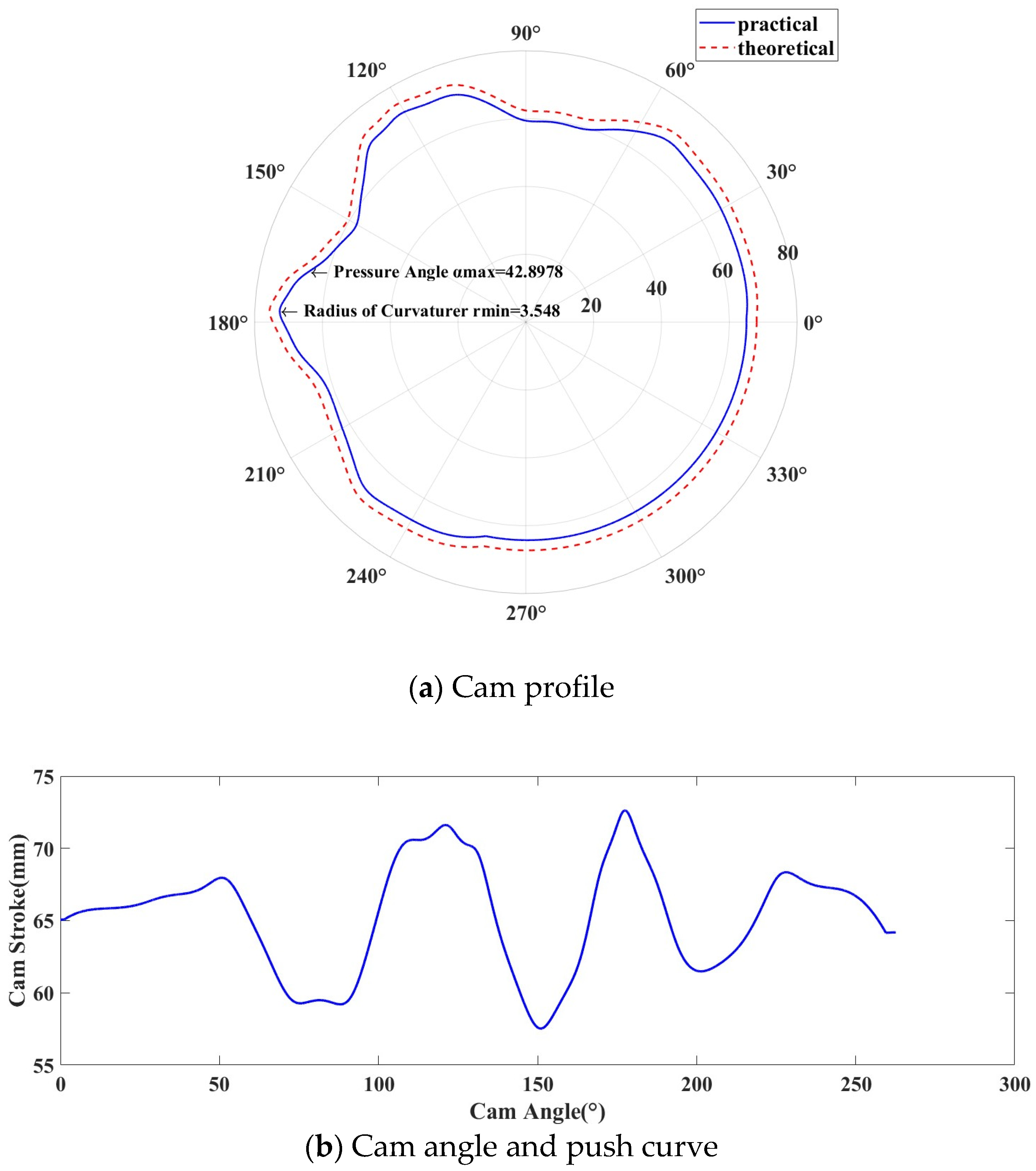 Processes 12 01037 g009