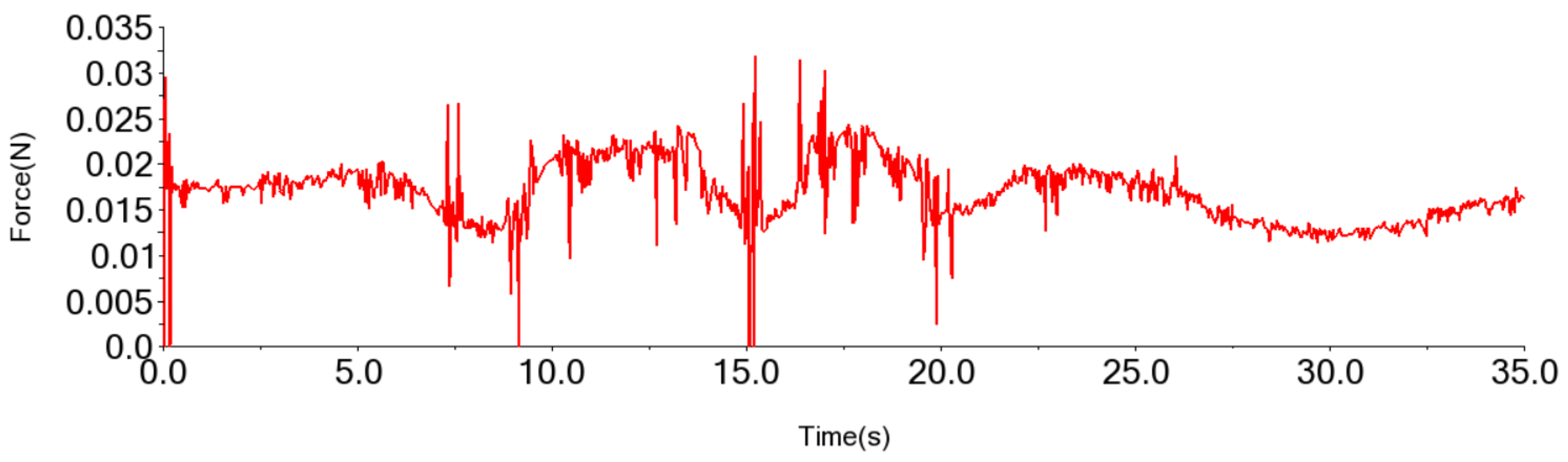 Processes 12 01037 g015