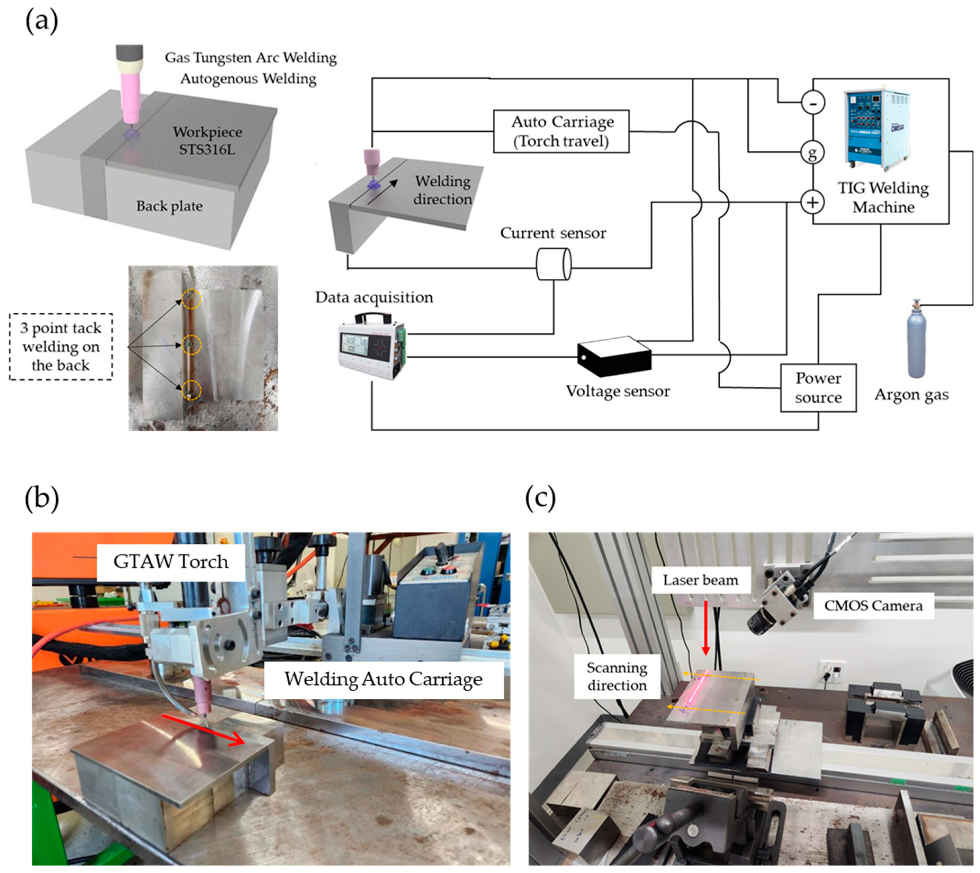 Processes 12 01038 g002