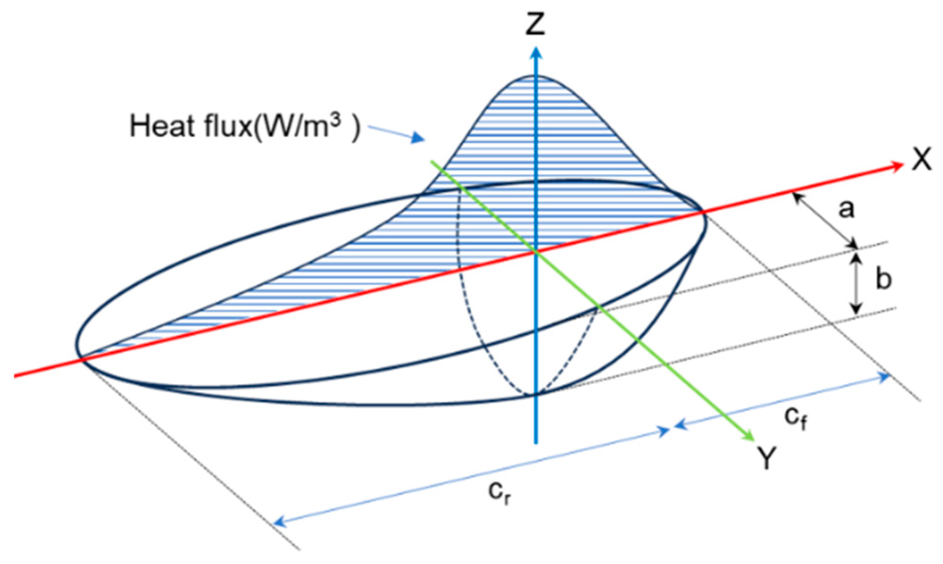 Processes 12 01038 g005