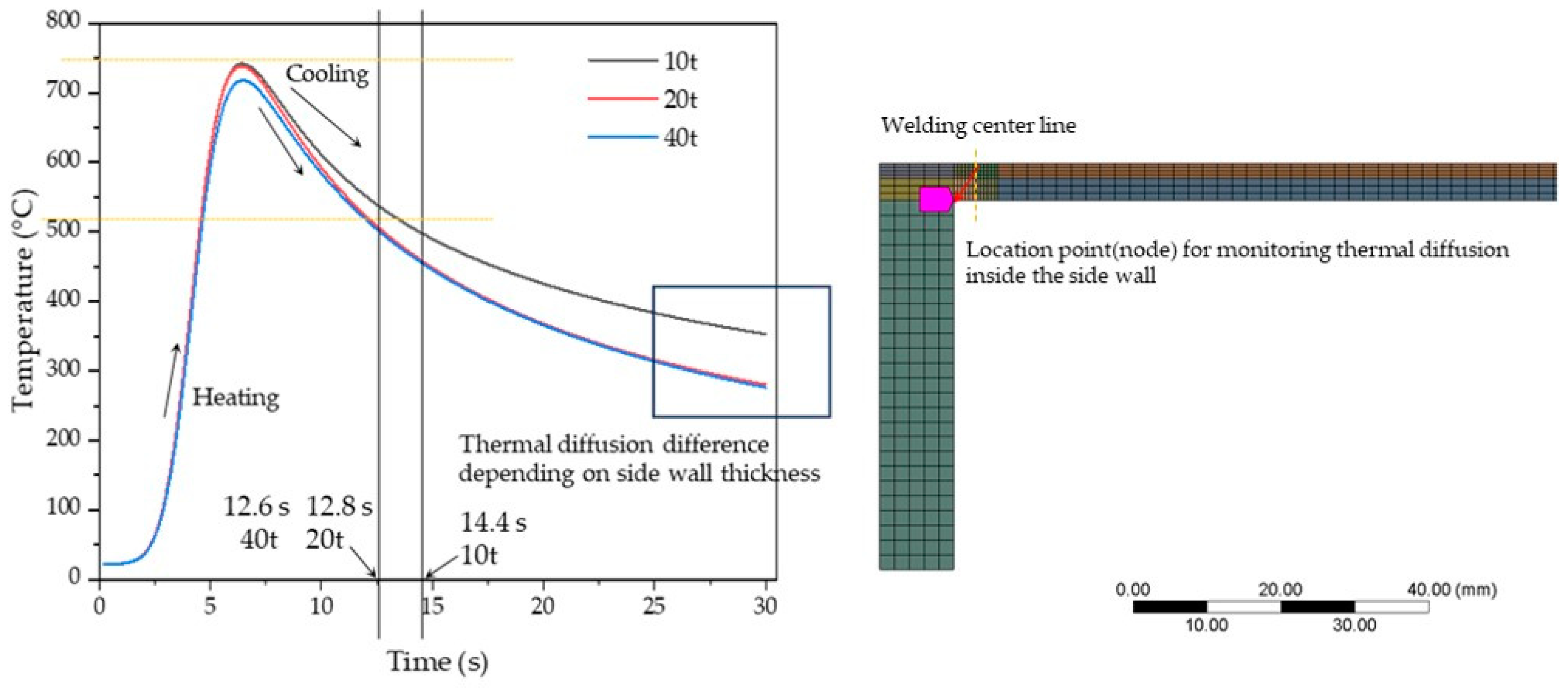 Processes 12 01038 g009